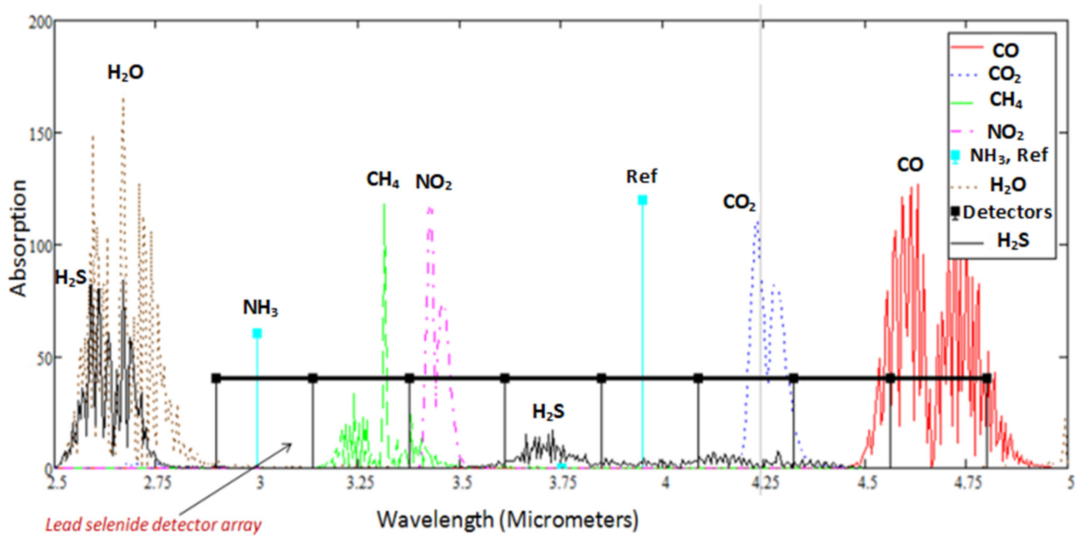 Sensors 20 03843 g003
