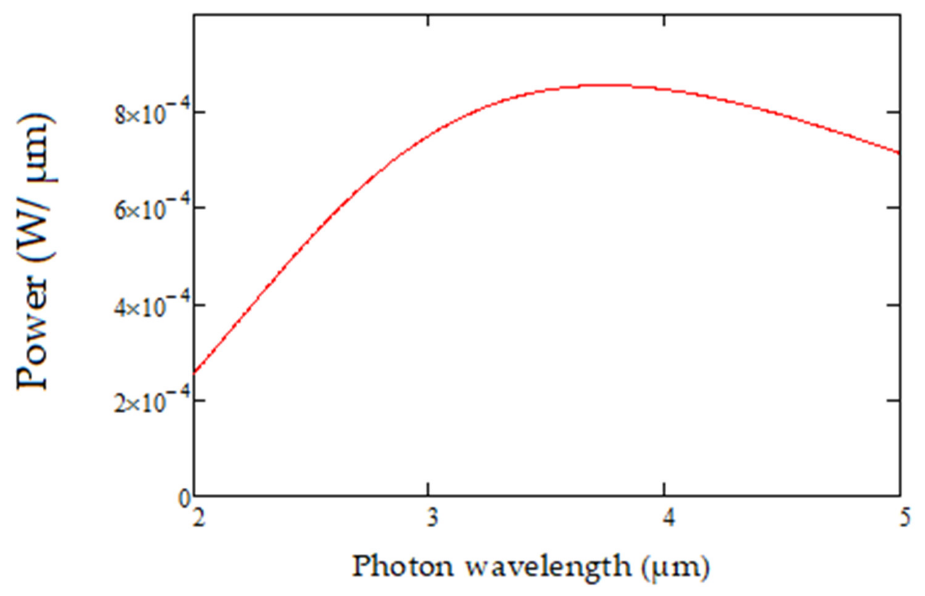 Sensors 20 03843 g006