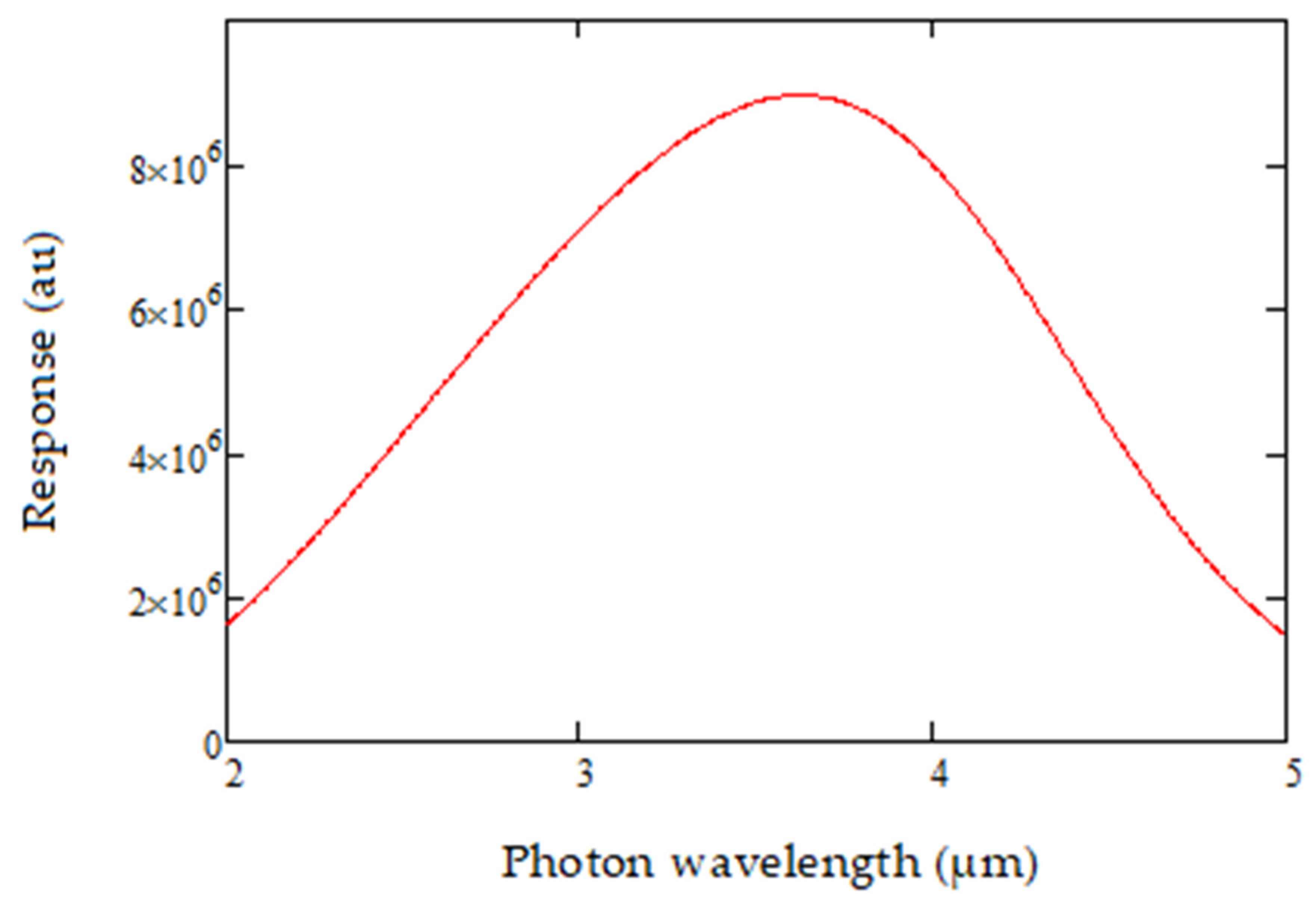 Sensors 20 03843 g008