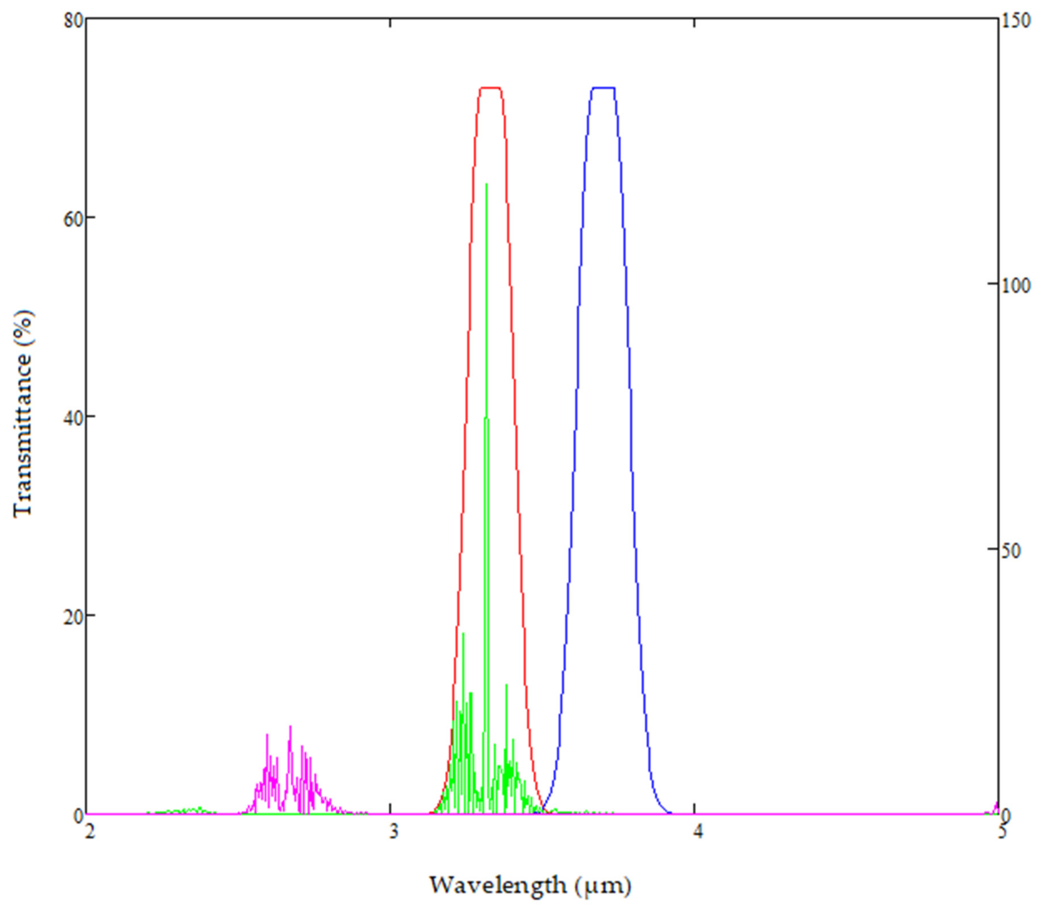 Sensors 20 03843 g010