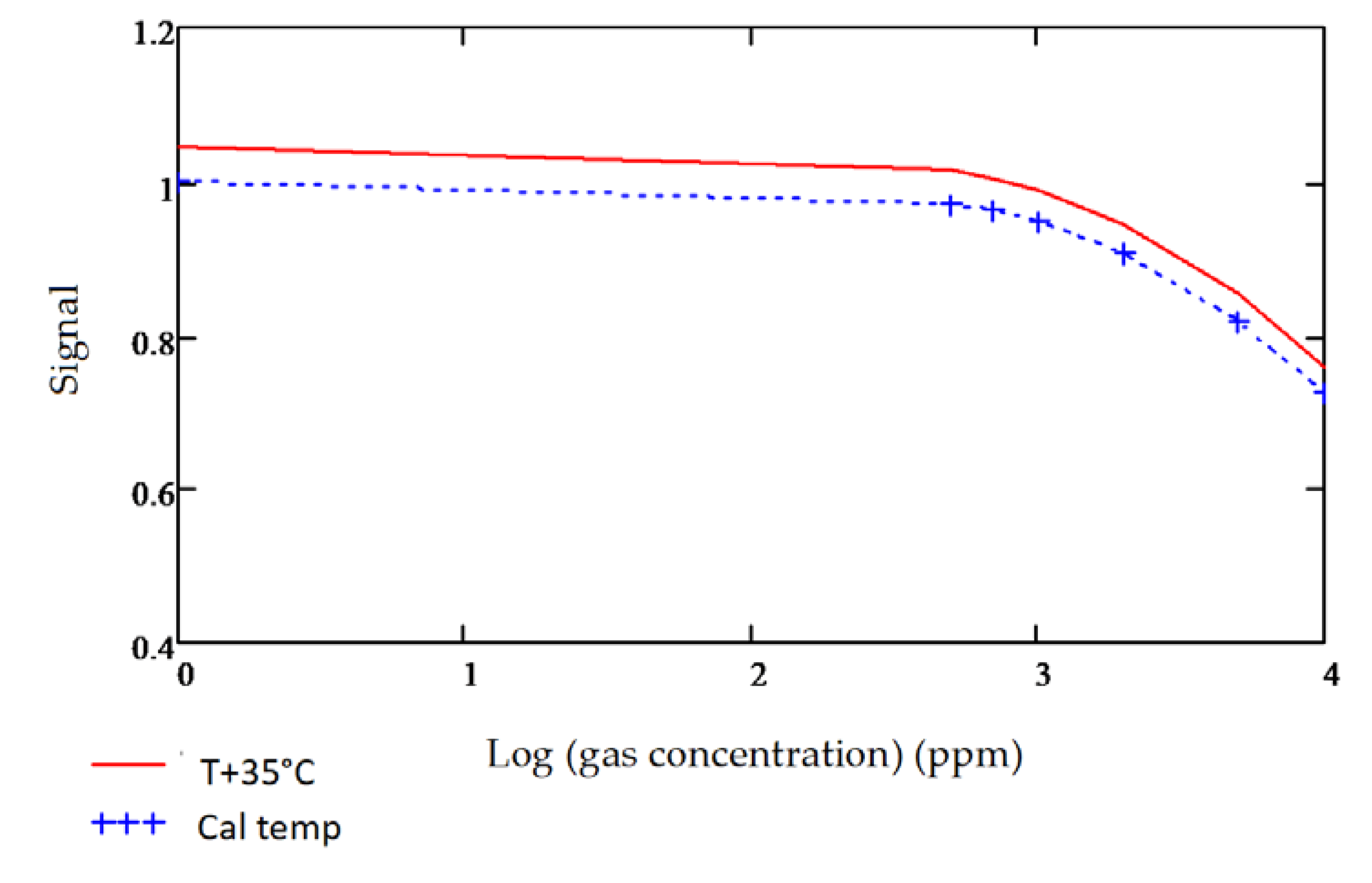 Sensors 20 03843 g012
