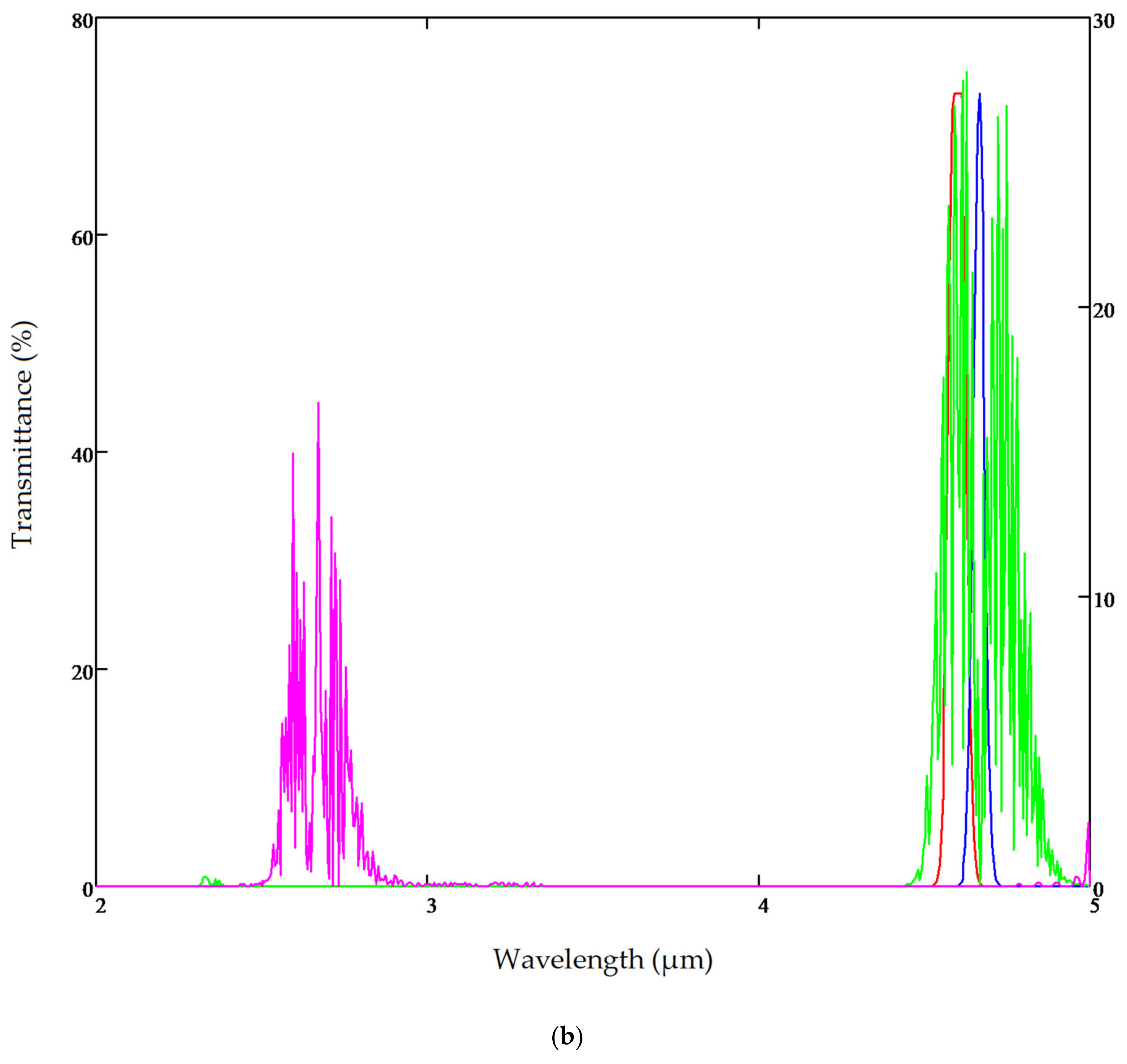 Sensors 20 03843 g016b