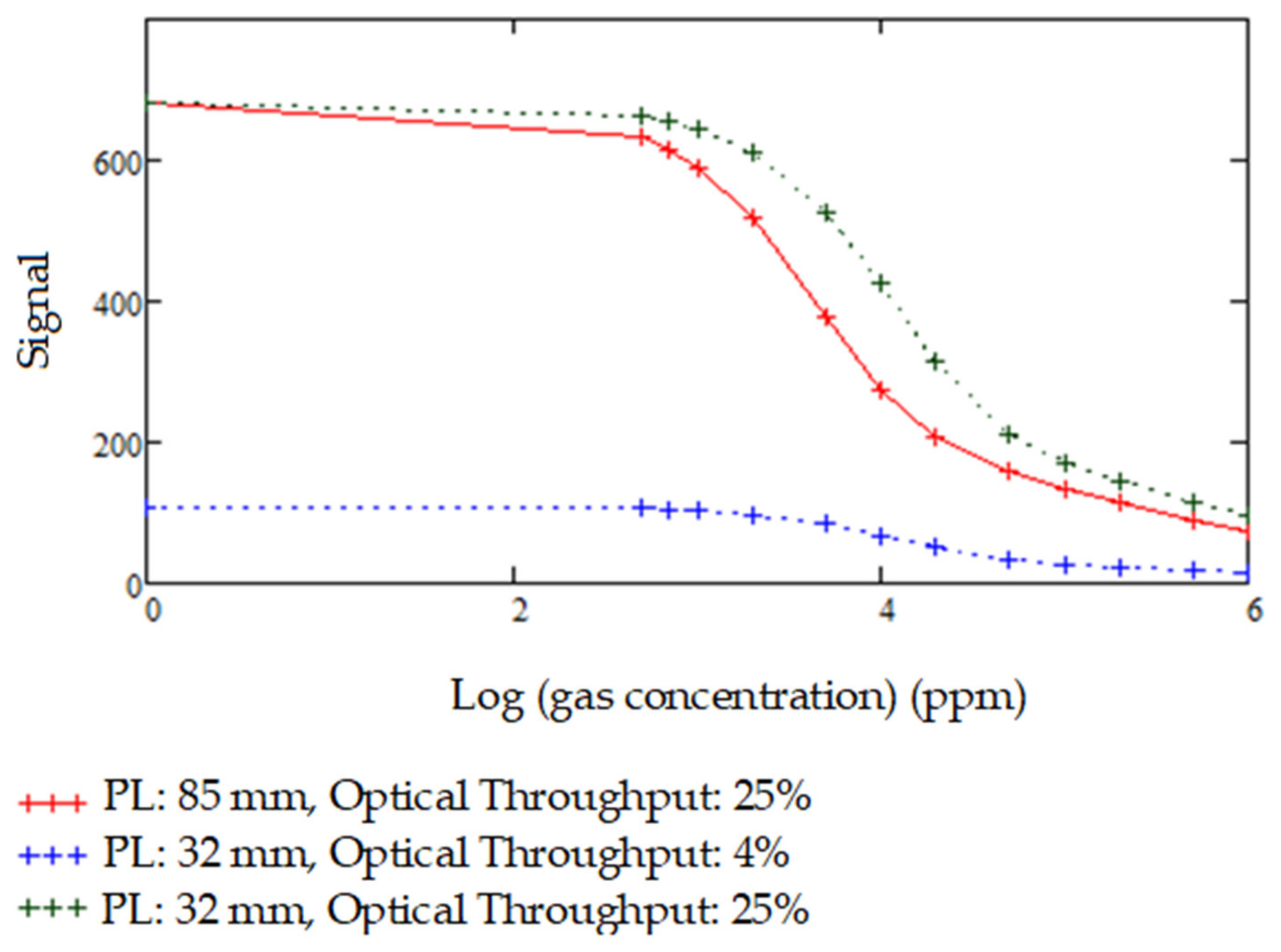Sensors 20 03843 g019