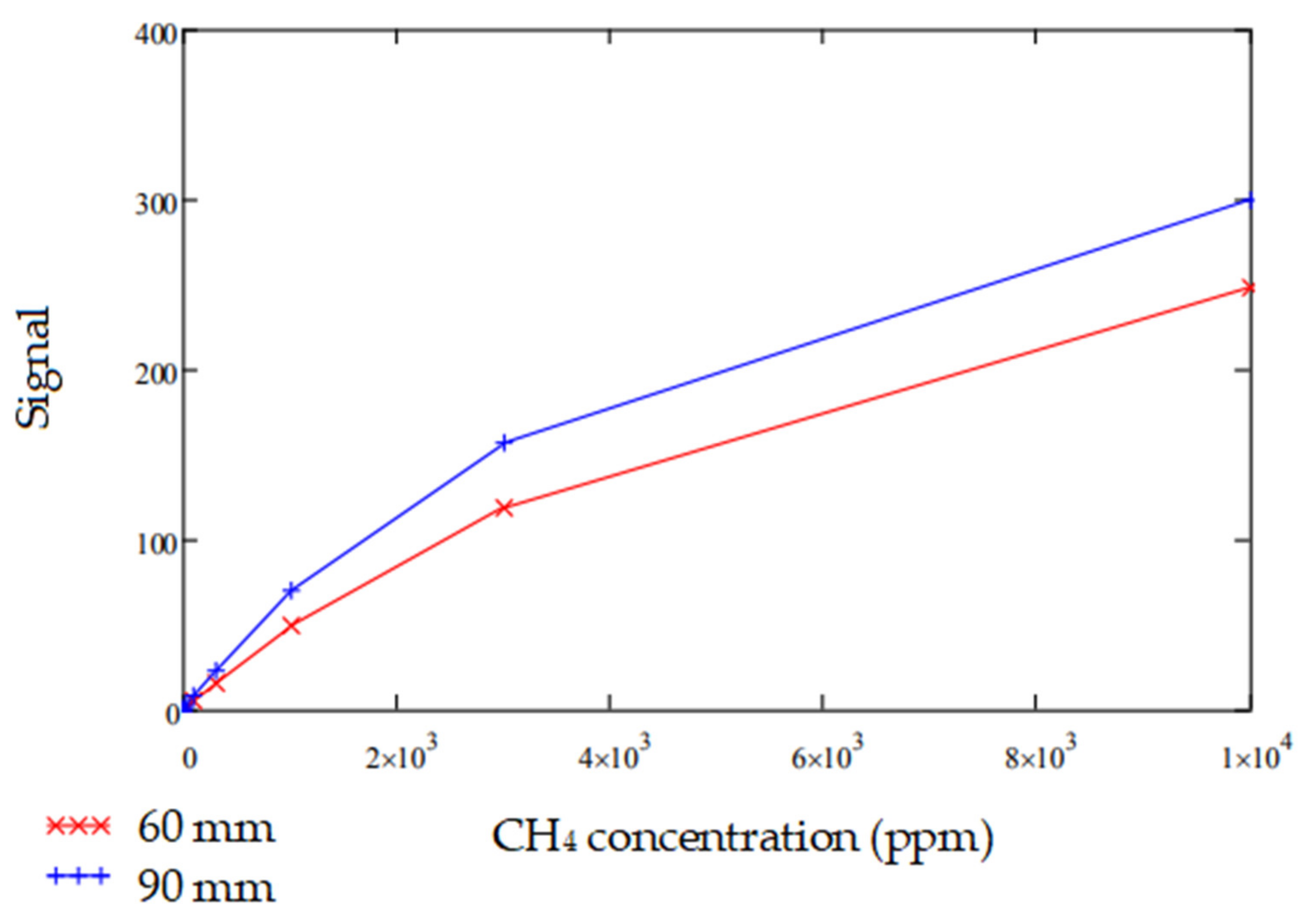 Sensors 20 03843 g020