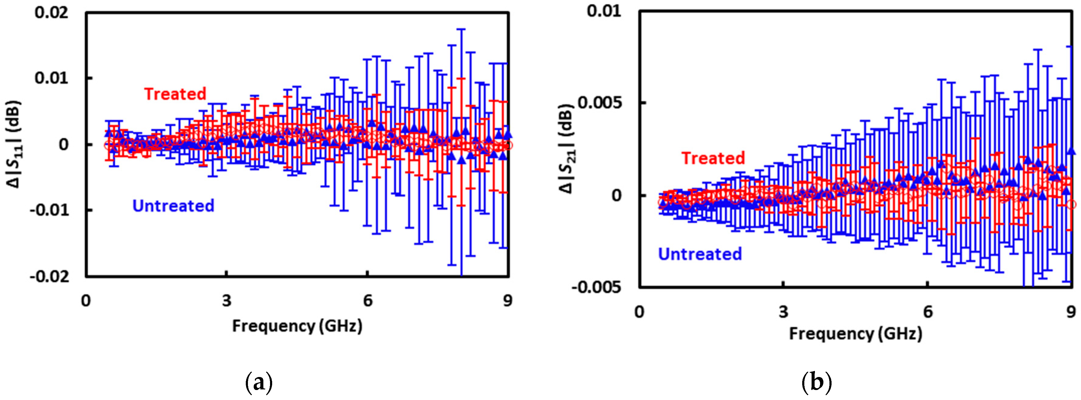 Sensors 20 03844 g008 Sensors 20 03844 g008