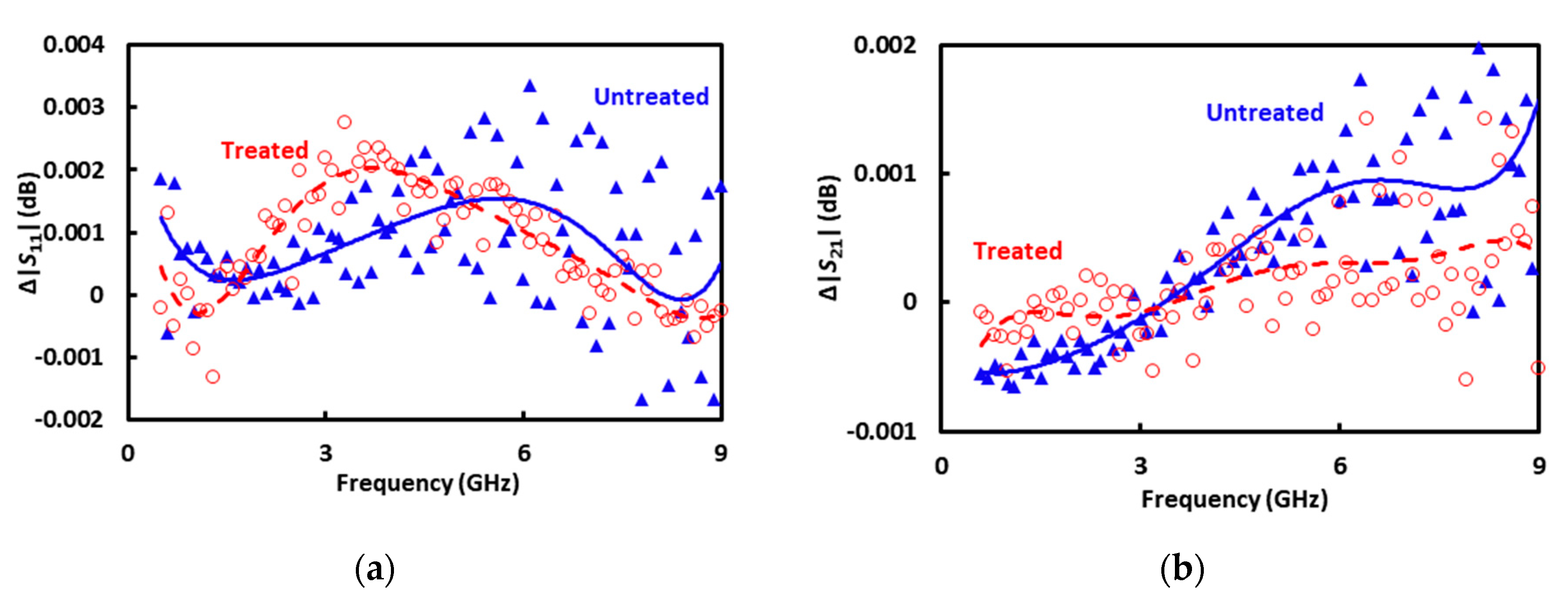 Sensors 20 03844 g009 Sensors 20 03844 g009
