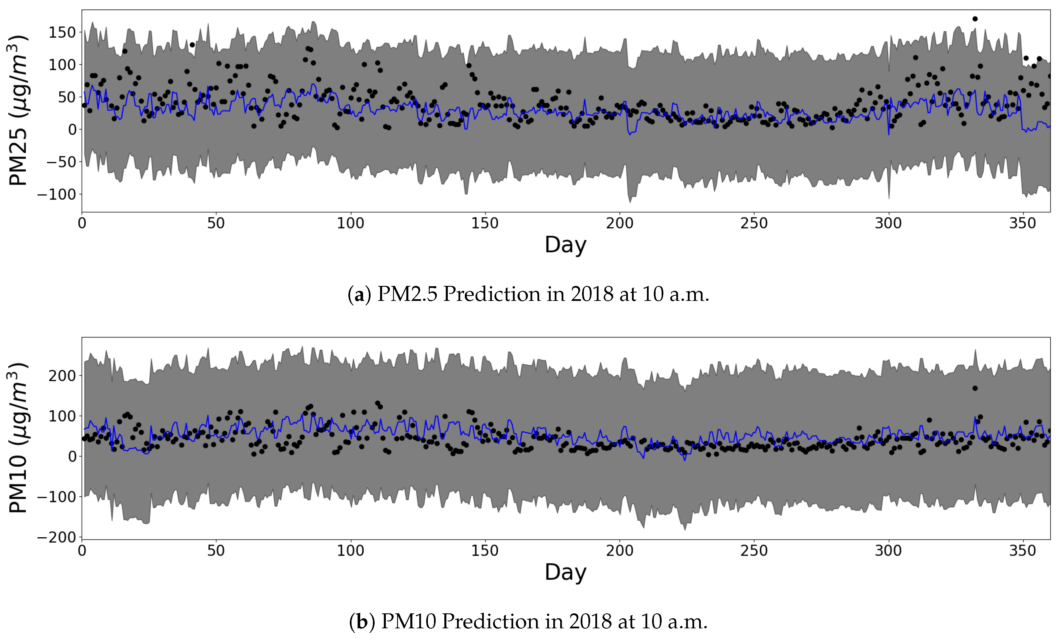 Sensors 20 03845 g005 Sensors 20 03845 g005