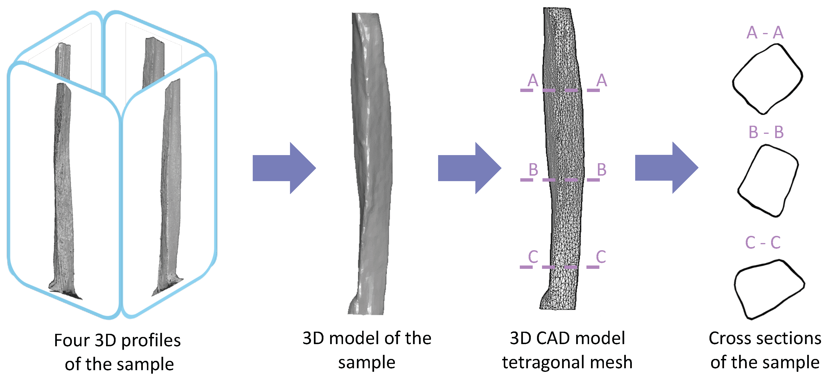 Sensors 20 03847 g003