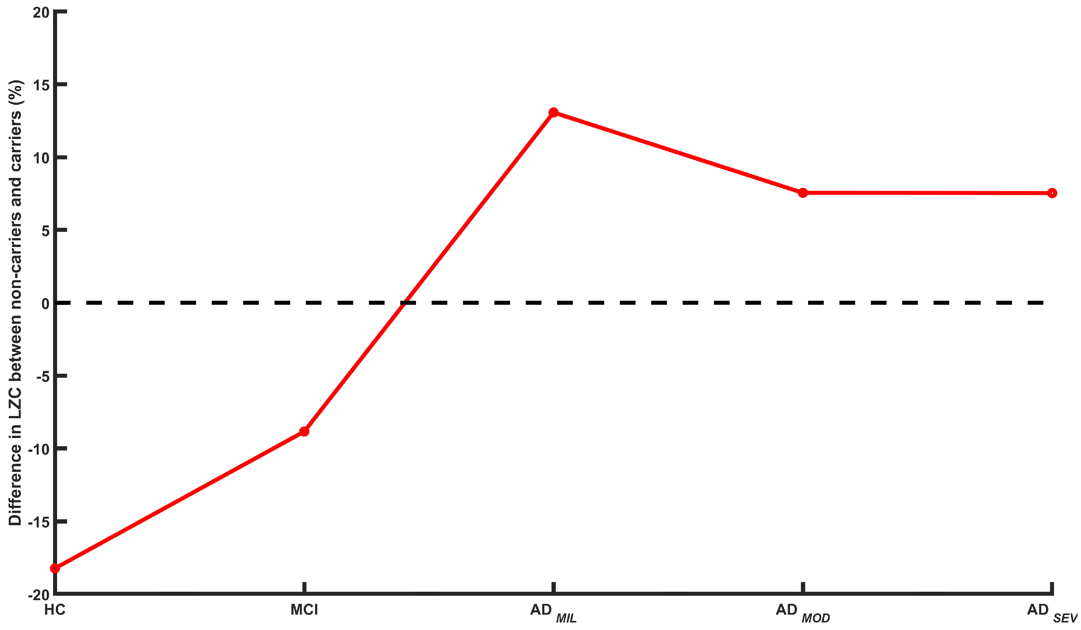 Sensors 20 03849 g003 Sensors 20 03849 g003