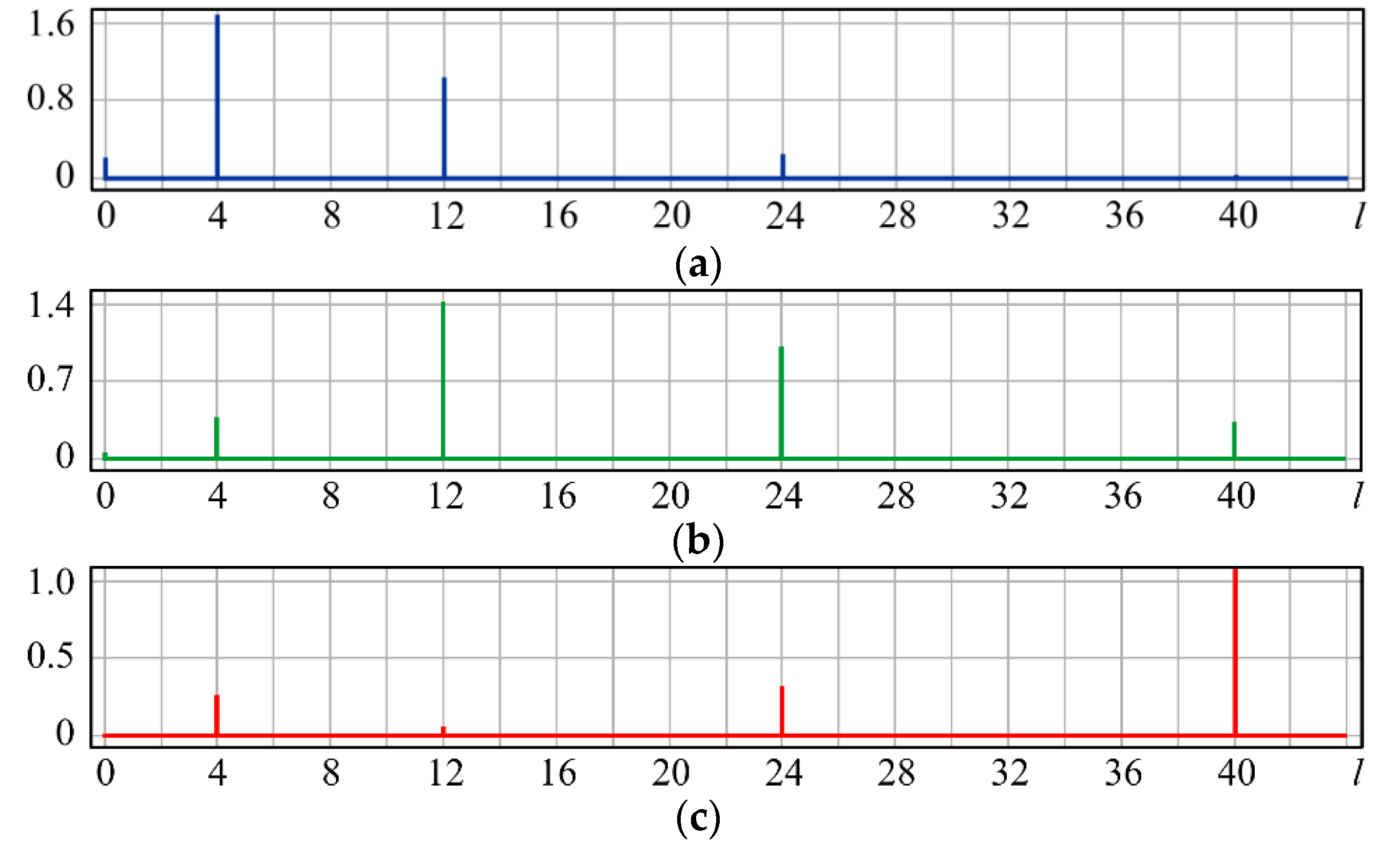 Sensors 20 03850 g001