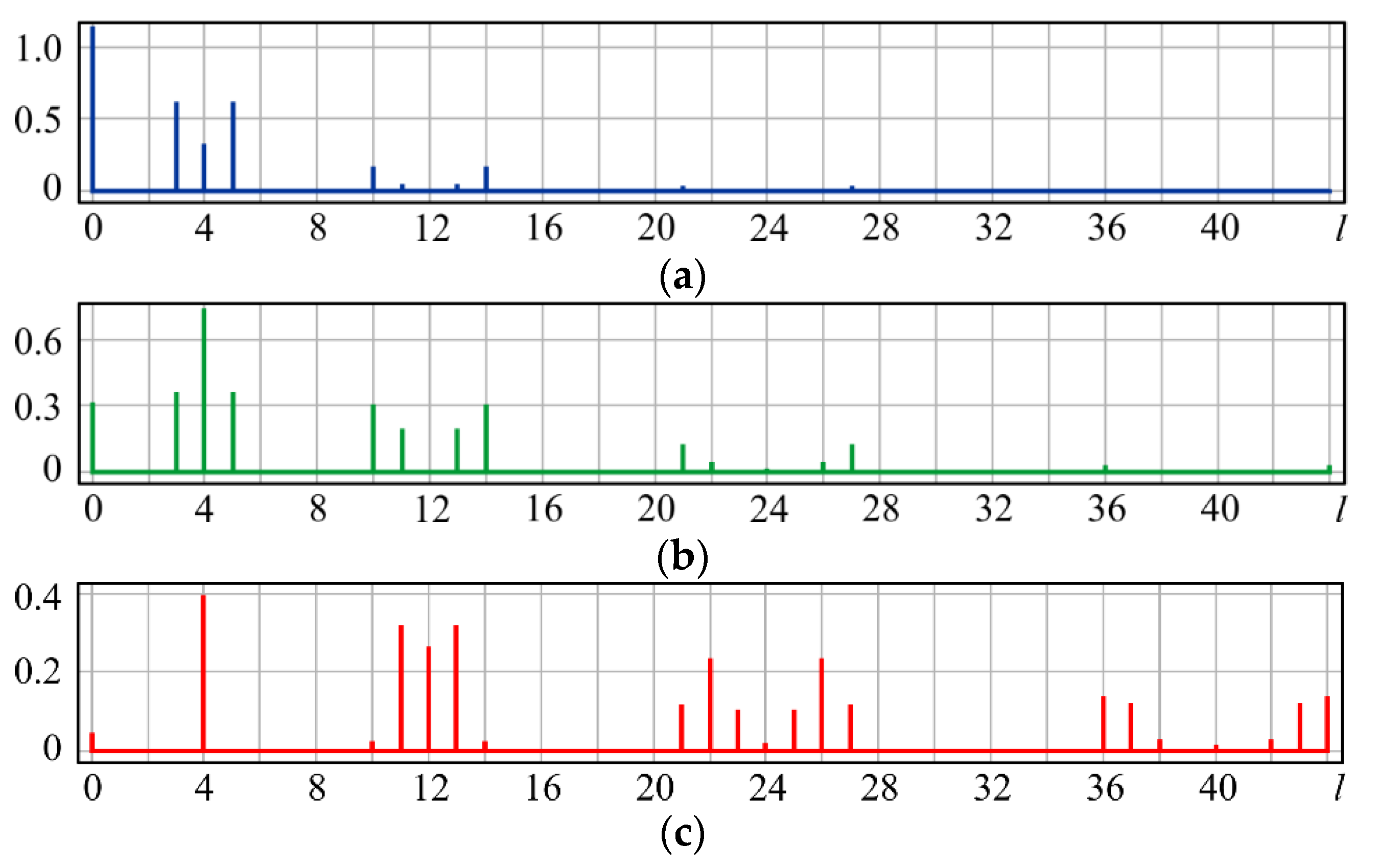 Sensors 20 03850 g002
