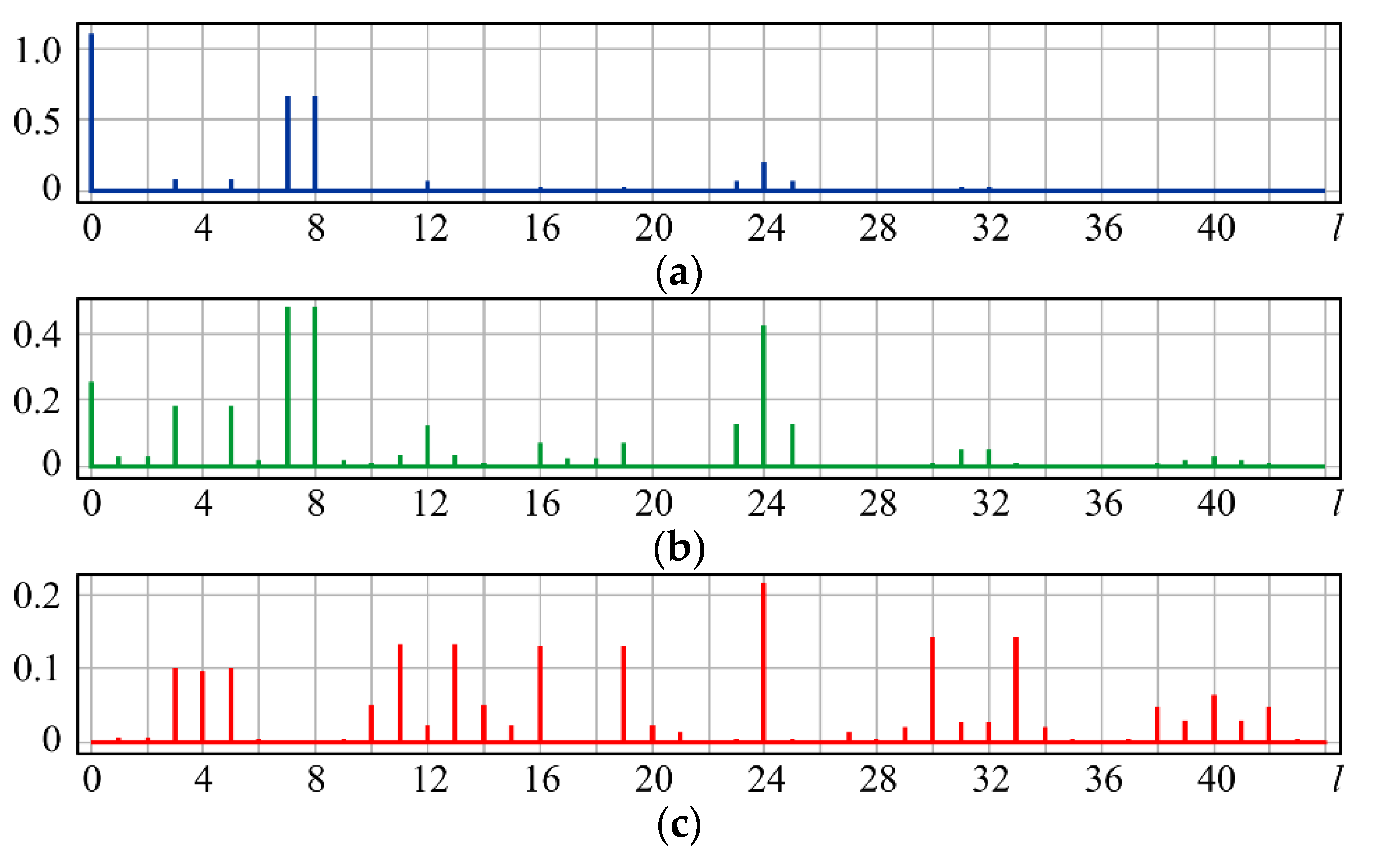 Sensors 20 03850 g003