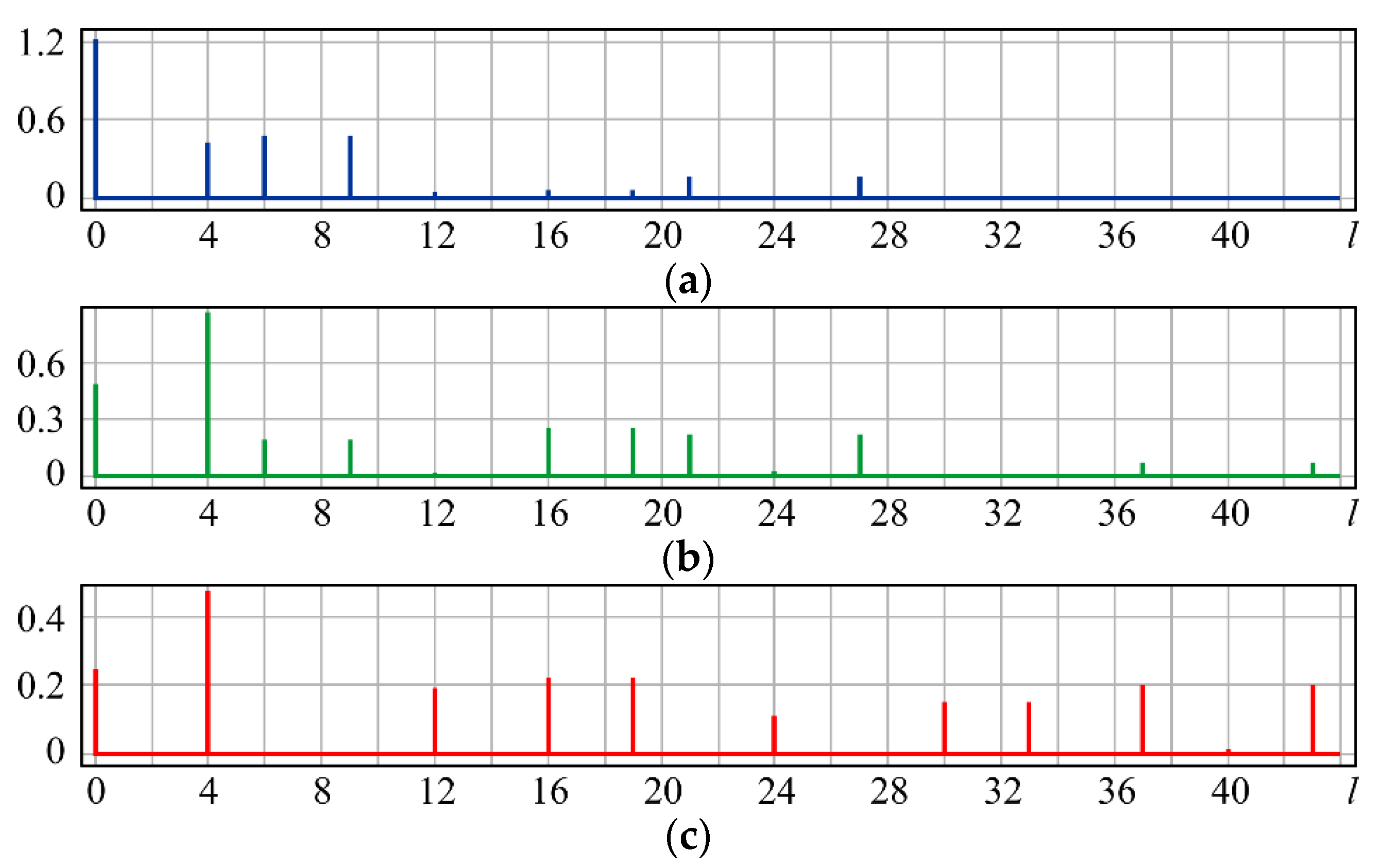 Sensors 20 03850 g004
