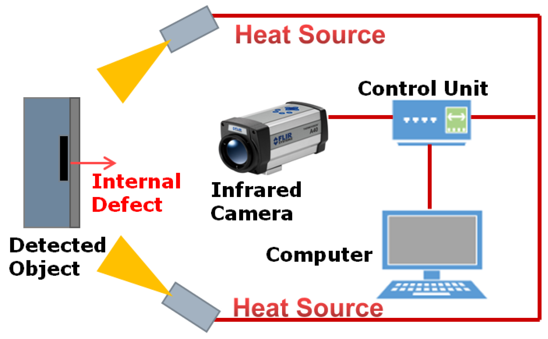 Sale Thermal Imaging Camera Working Principle In Stock sale-thermal-imaging-camera-working-principle-in-stock