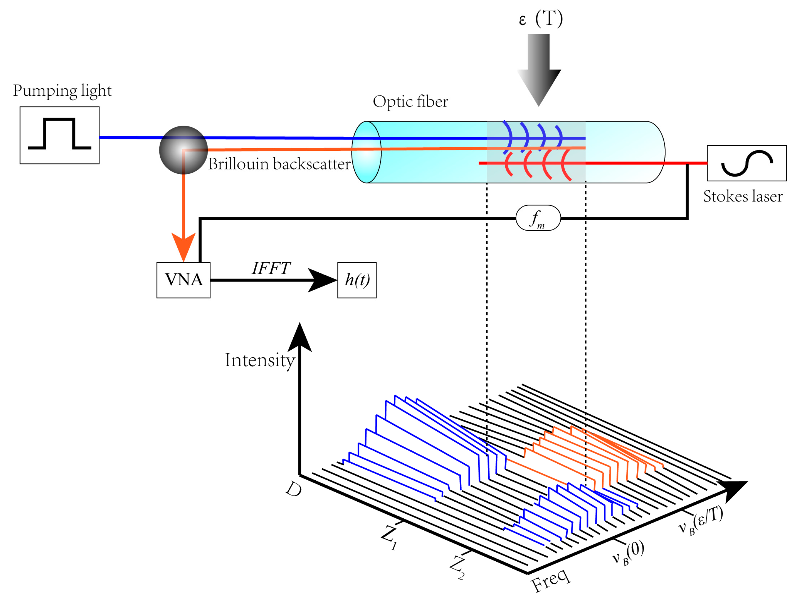 Sensors 20 03853 g001