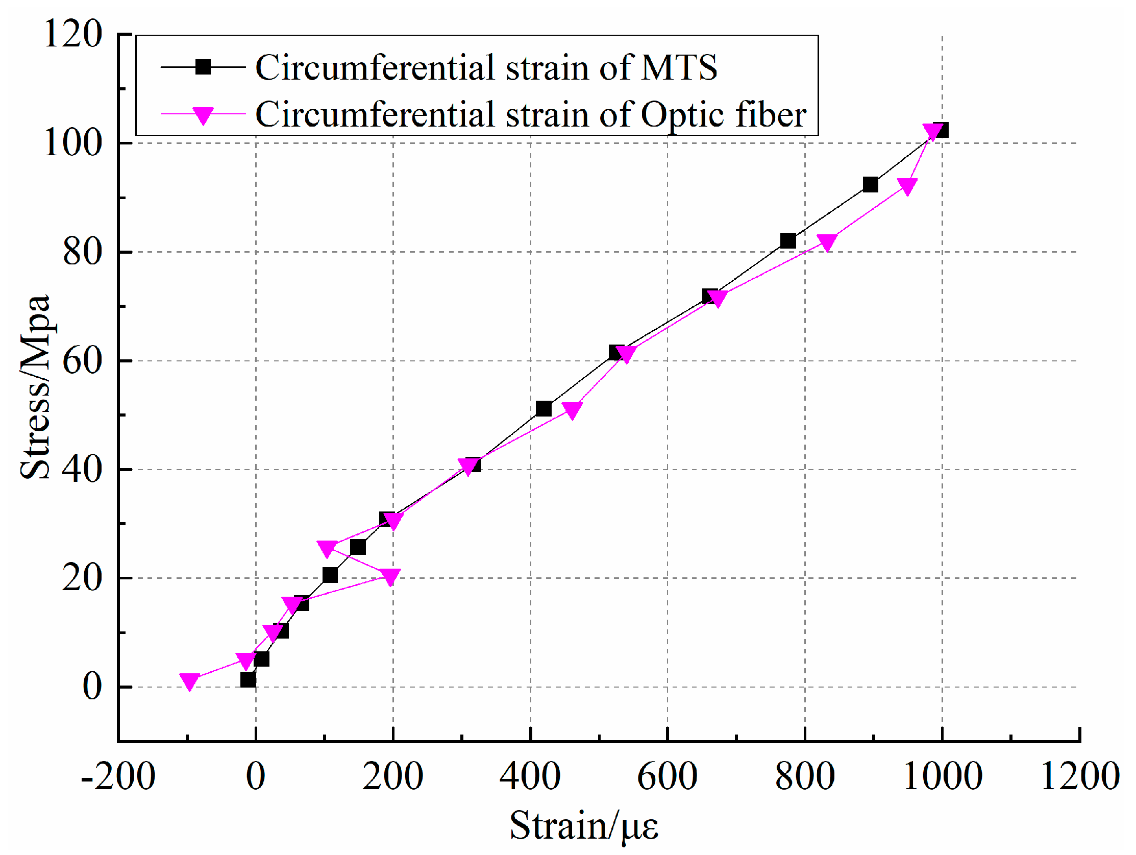 Sensors 20 03853 g007