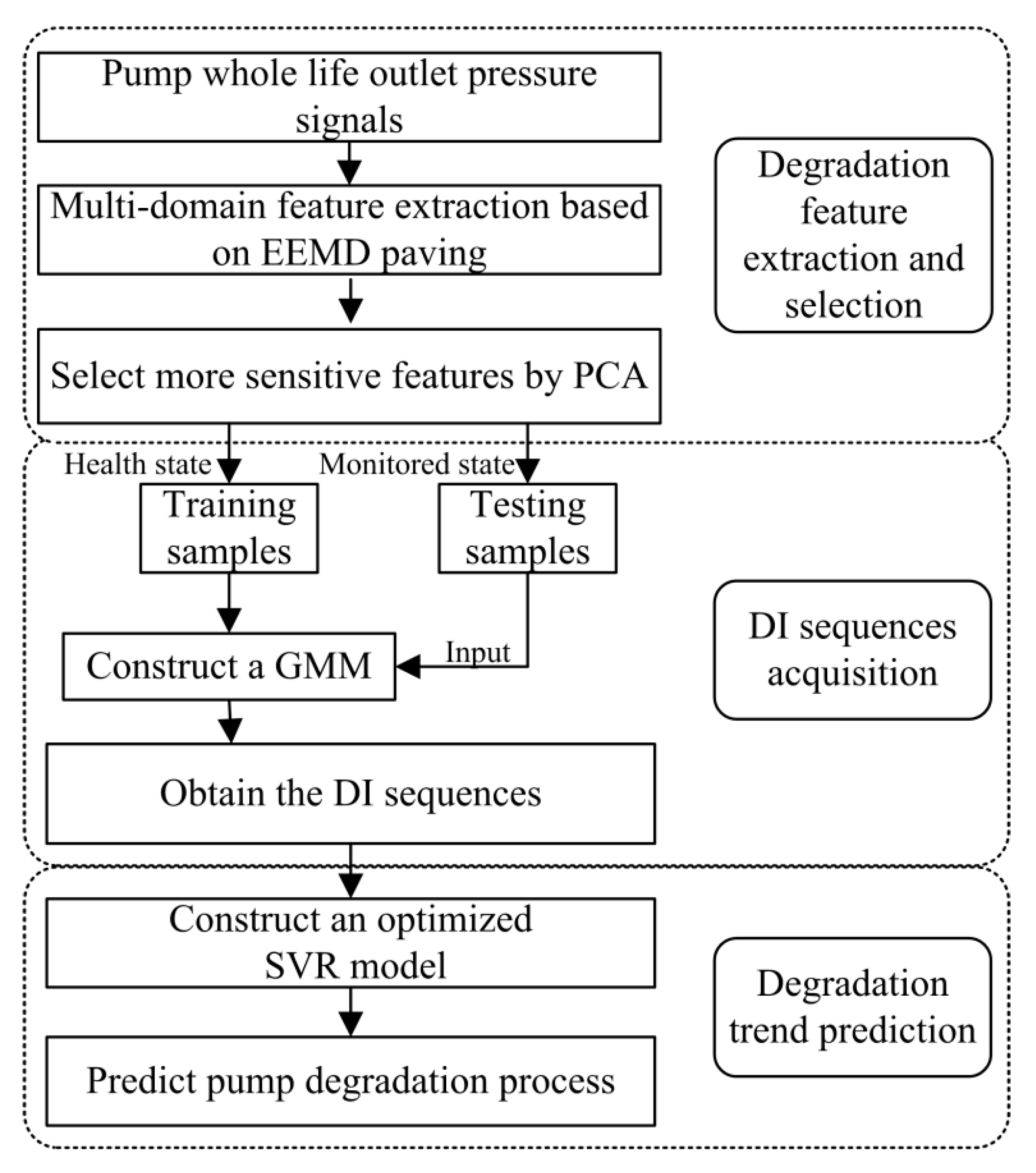Sensors 20 03854 g001