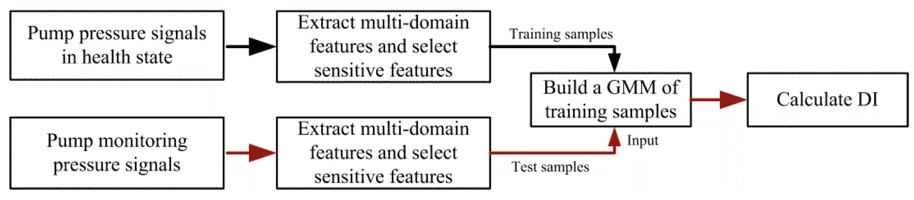 Sensors 20 03854 g002