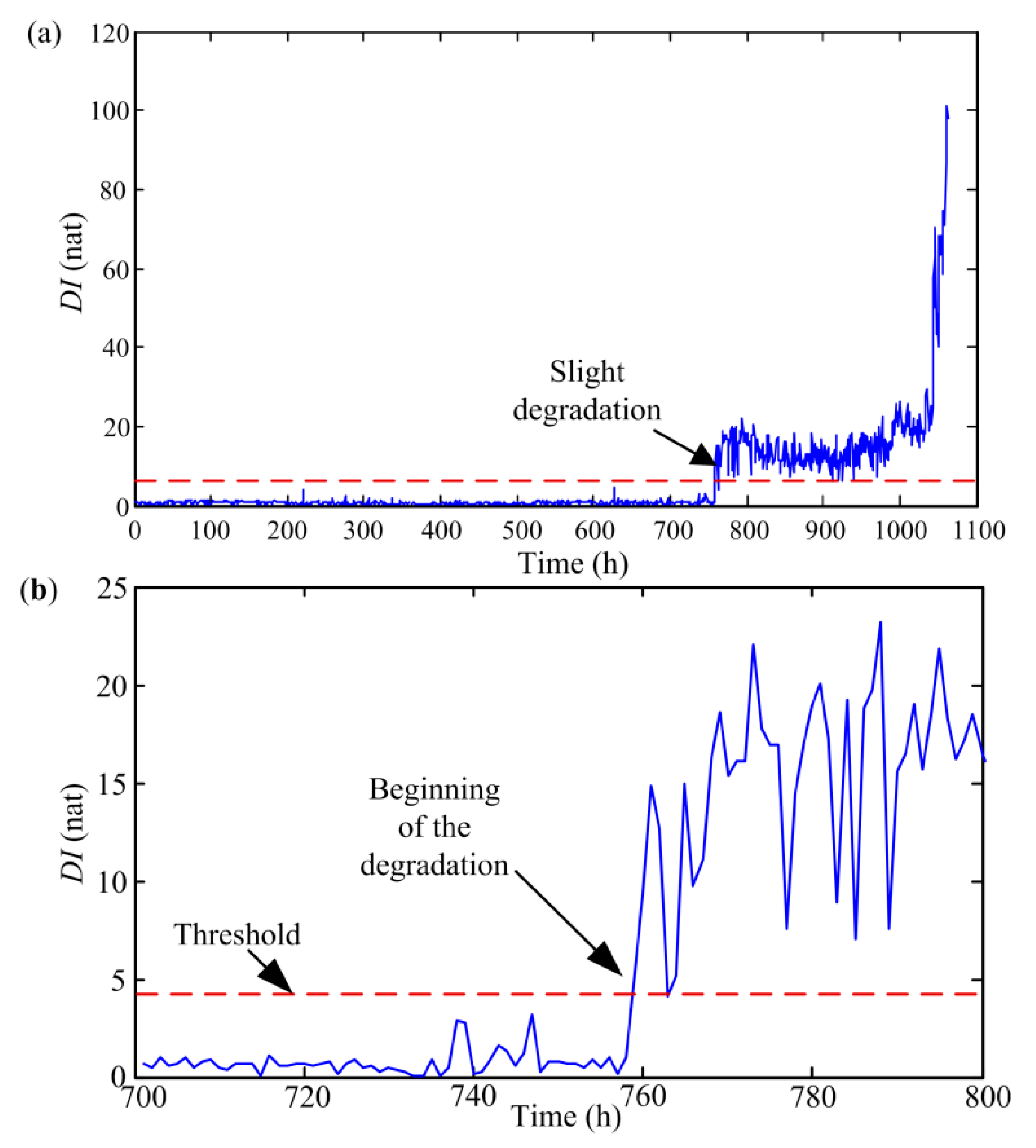 Sensors 20 03854 g004