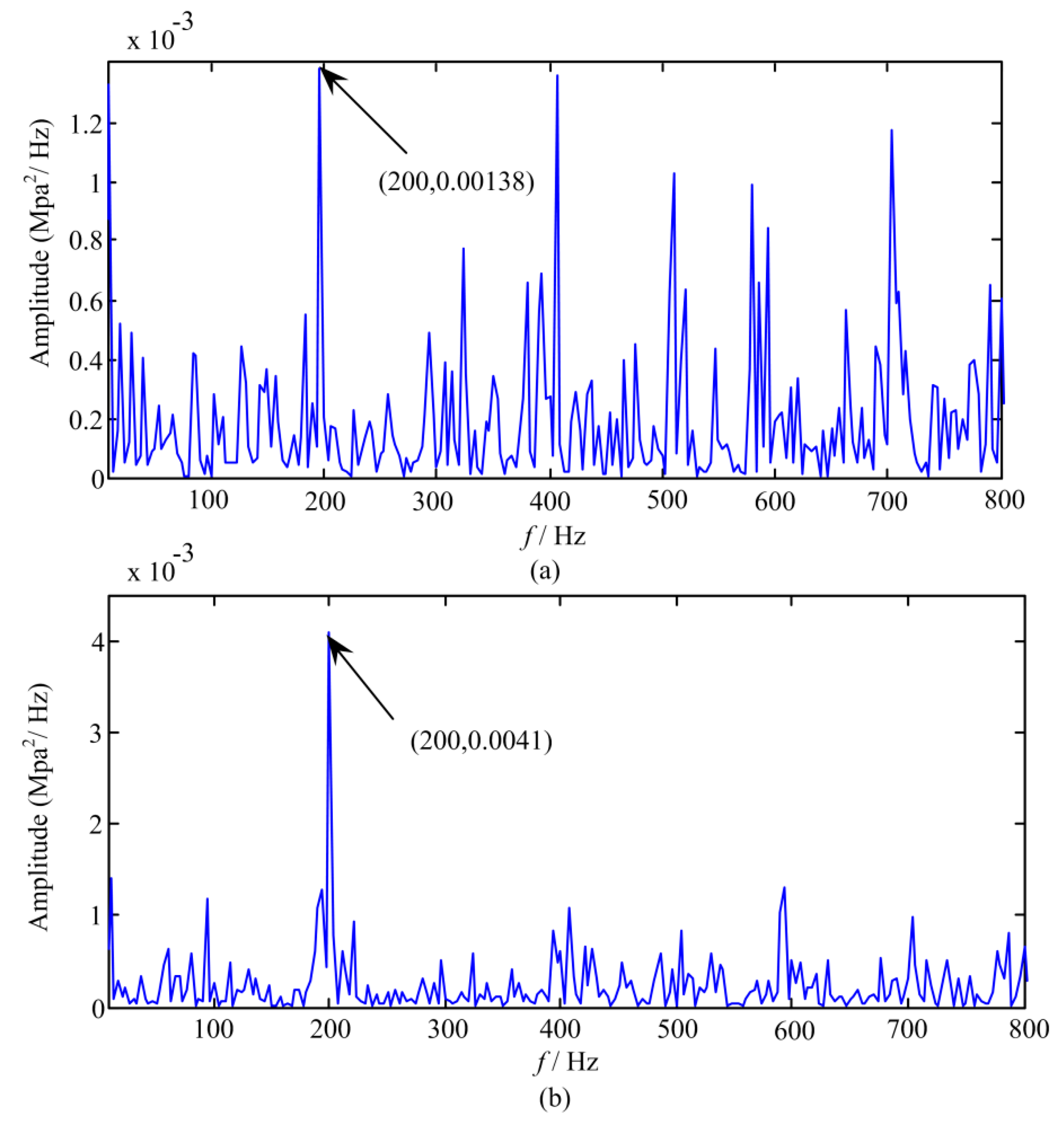 Sensors 20 03854 g005