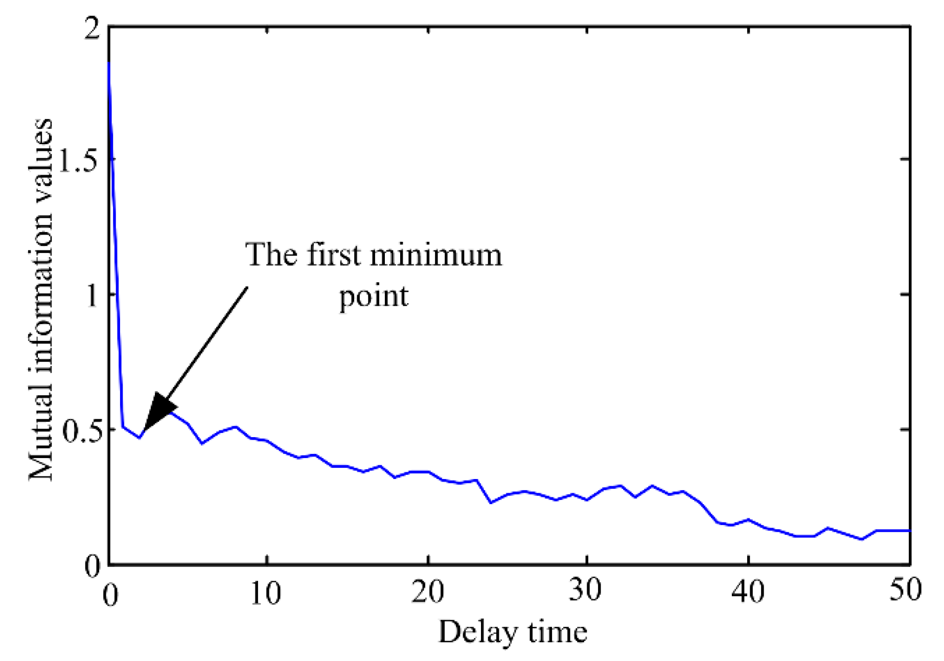 Sensors 20 03854 g007
