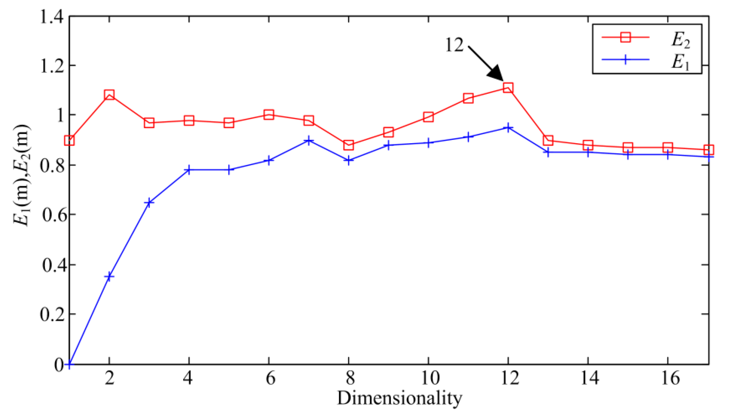 Sensors 20 03854 g008