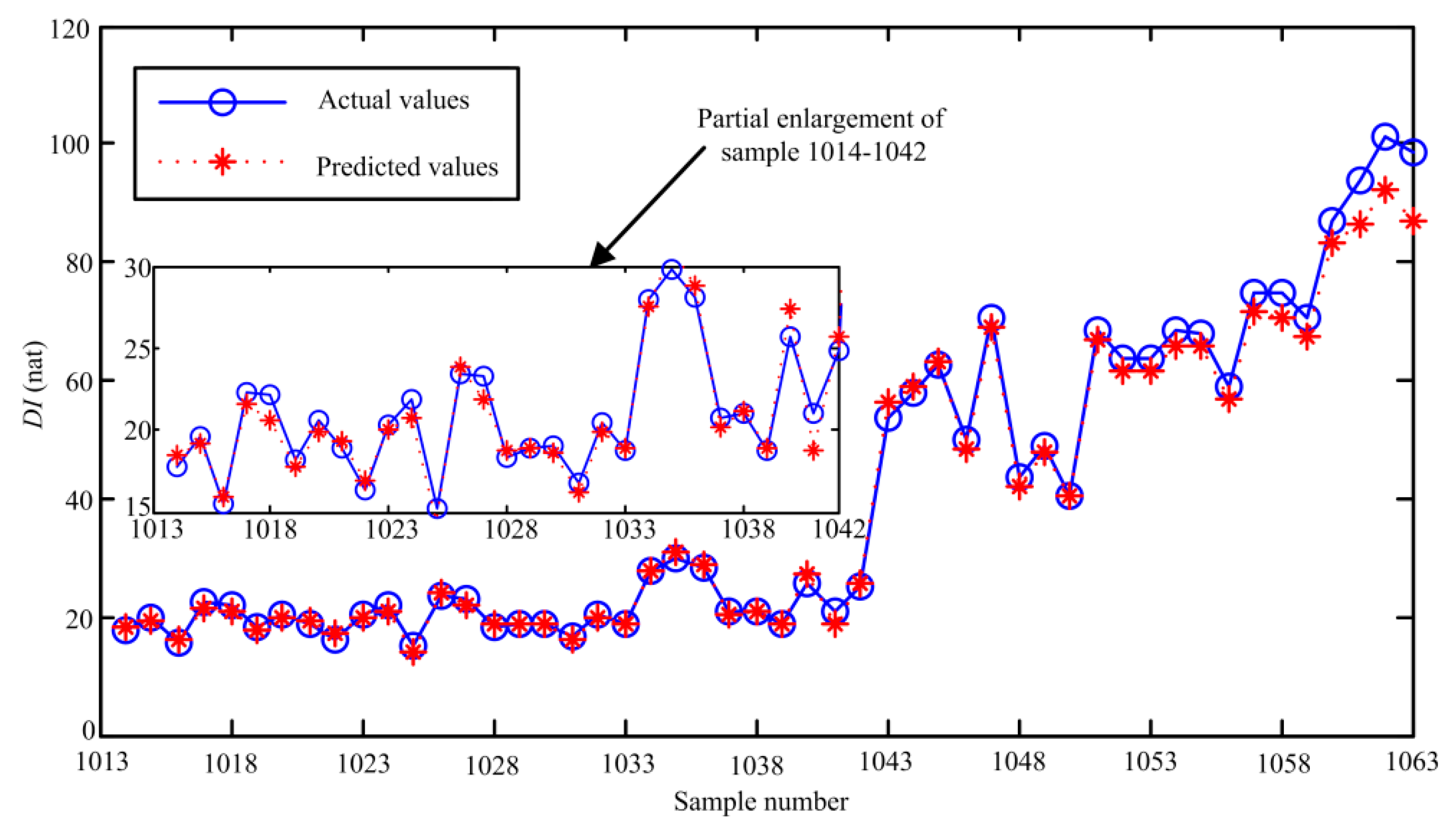 Sensors 20 03854 g009