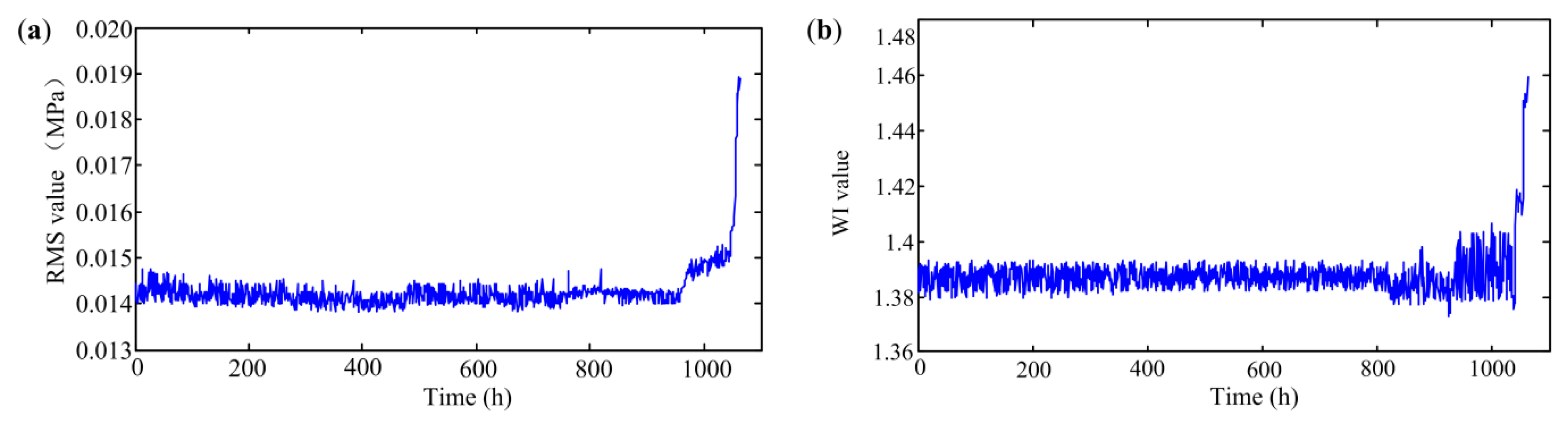 Sensors 20 03854 g010