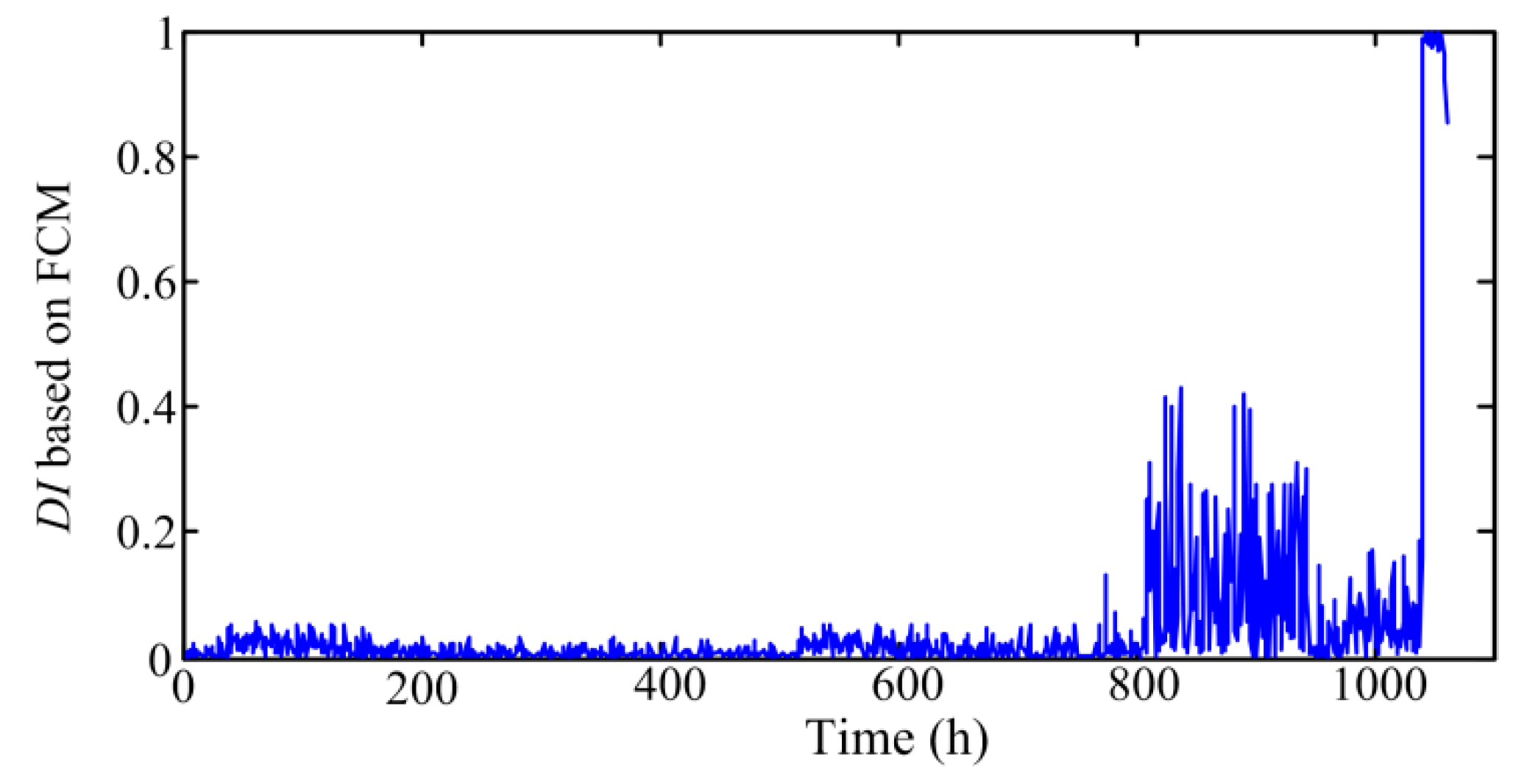 Sensors 20 03854 g011