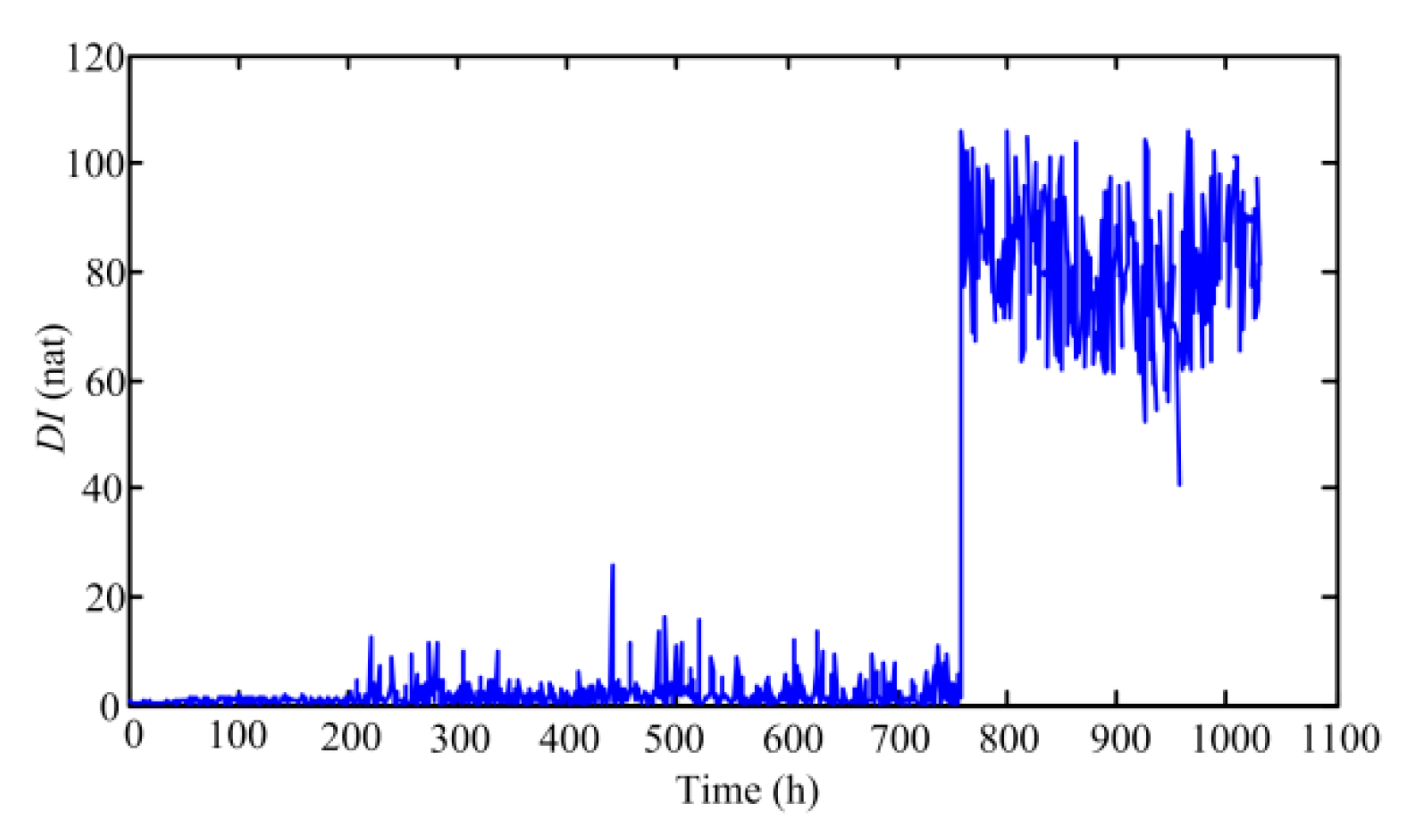 Sensors 20 03854 g012