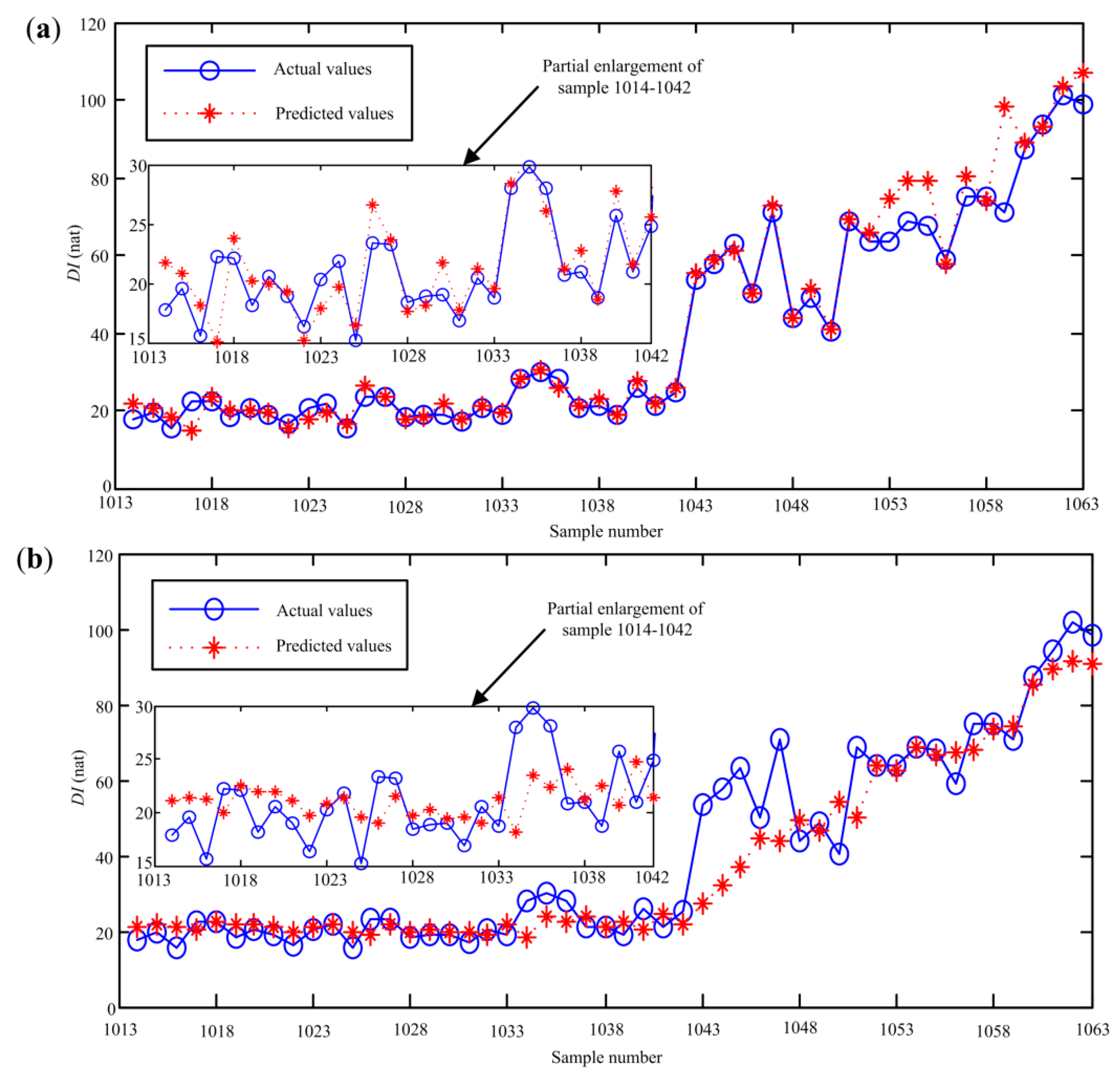 Sensors 20 03854 g013a