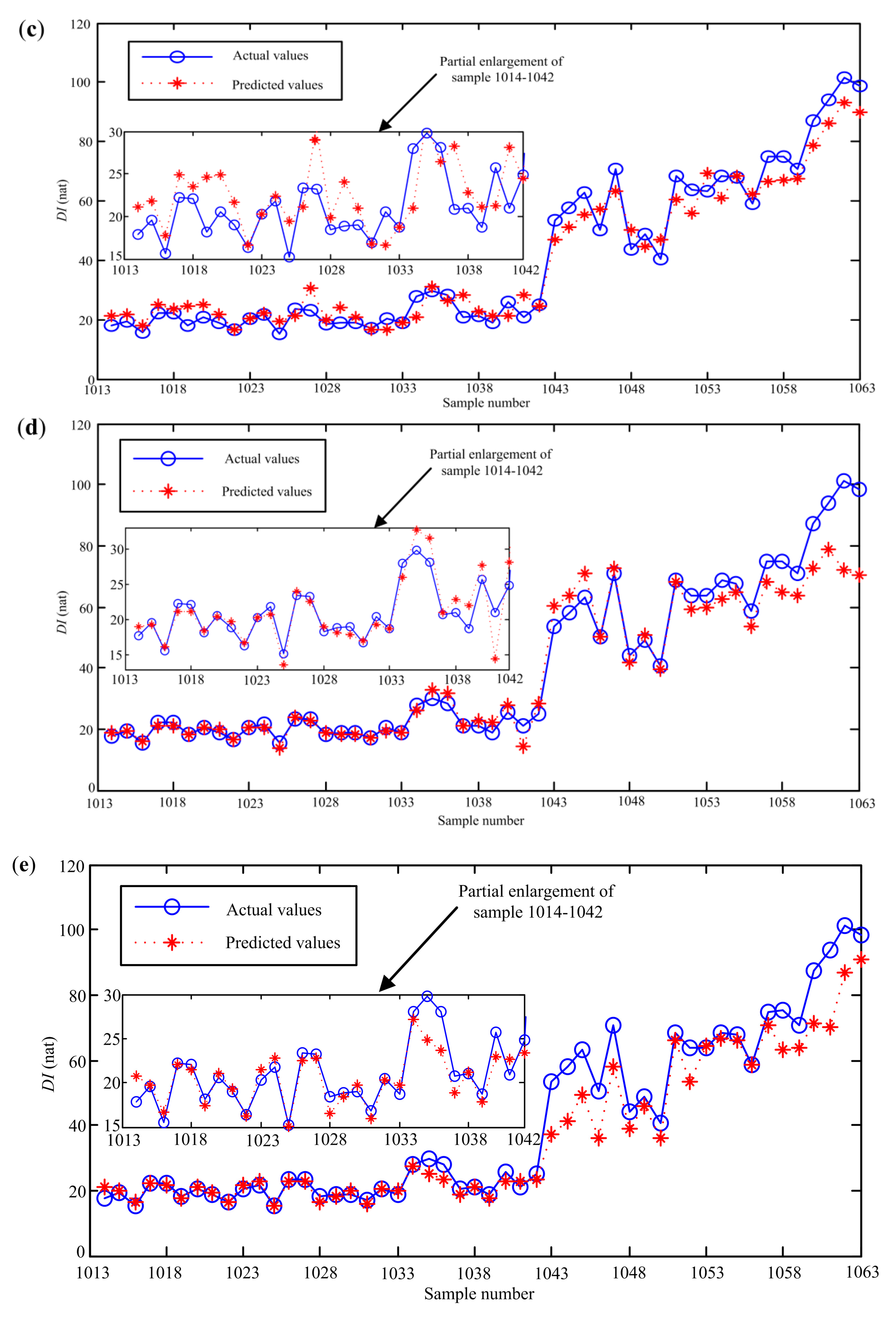 Sensors 20 03854 g013b