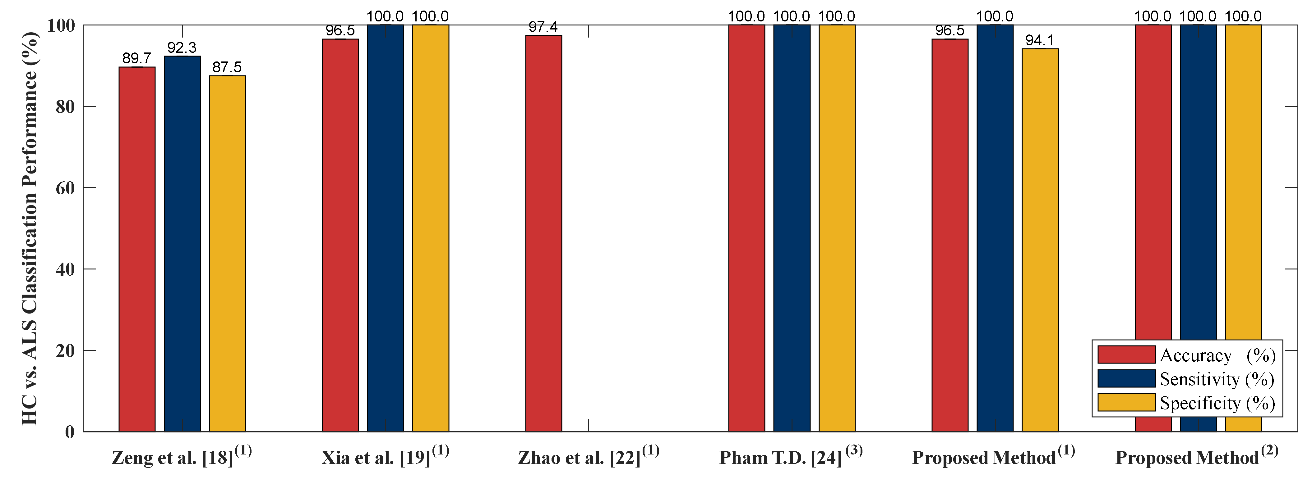 Sensors 20 03857 g007 Sensors 20 03857 g007