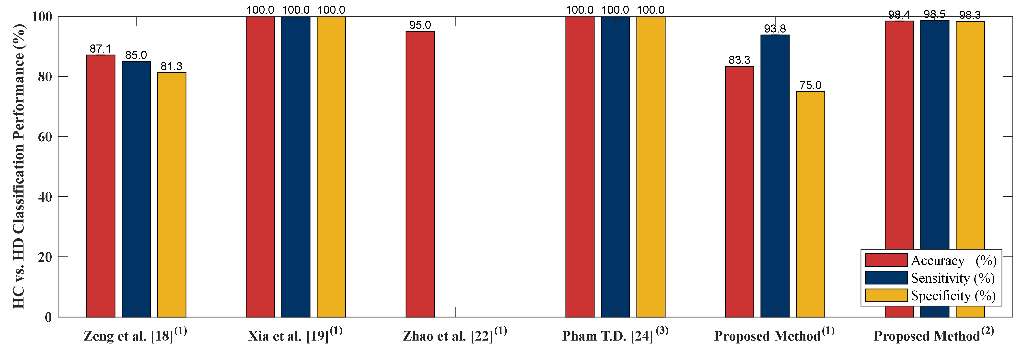 Sensors 20 03857 g008 Sensors 20 03857 g008