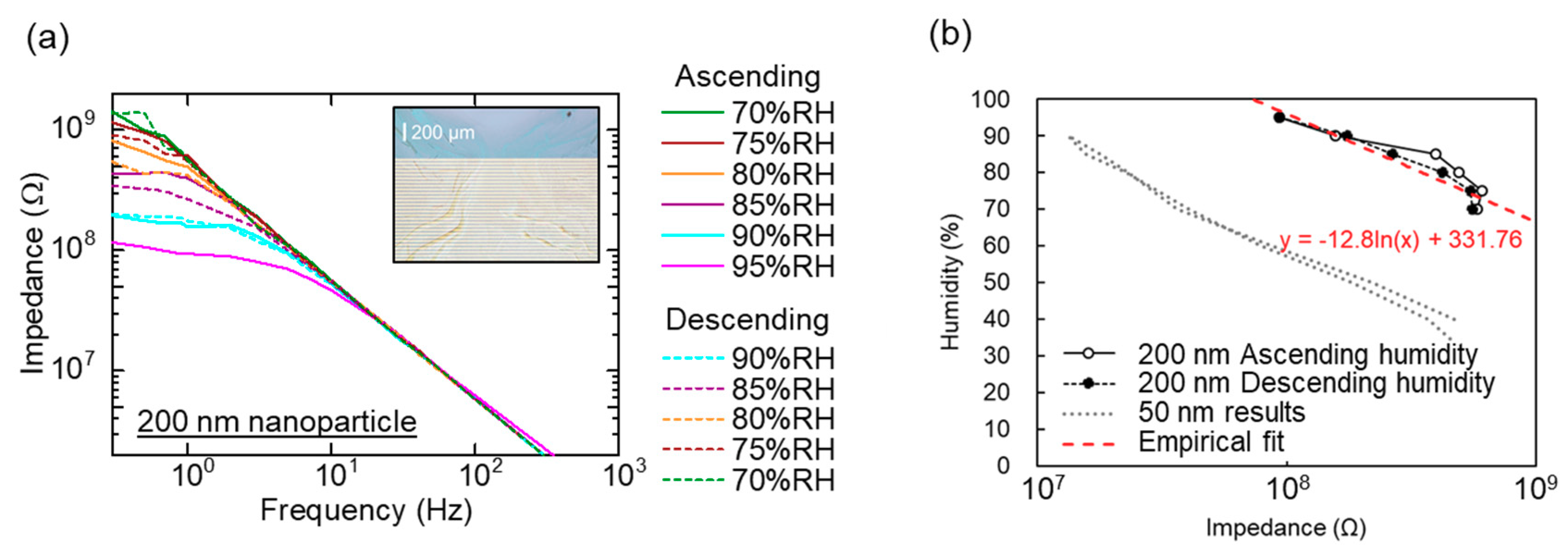 Sensors 20 03858 g003 Sensors 20 03858 g003