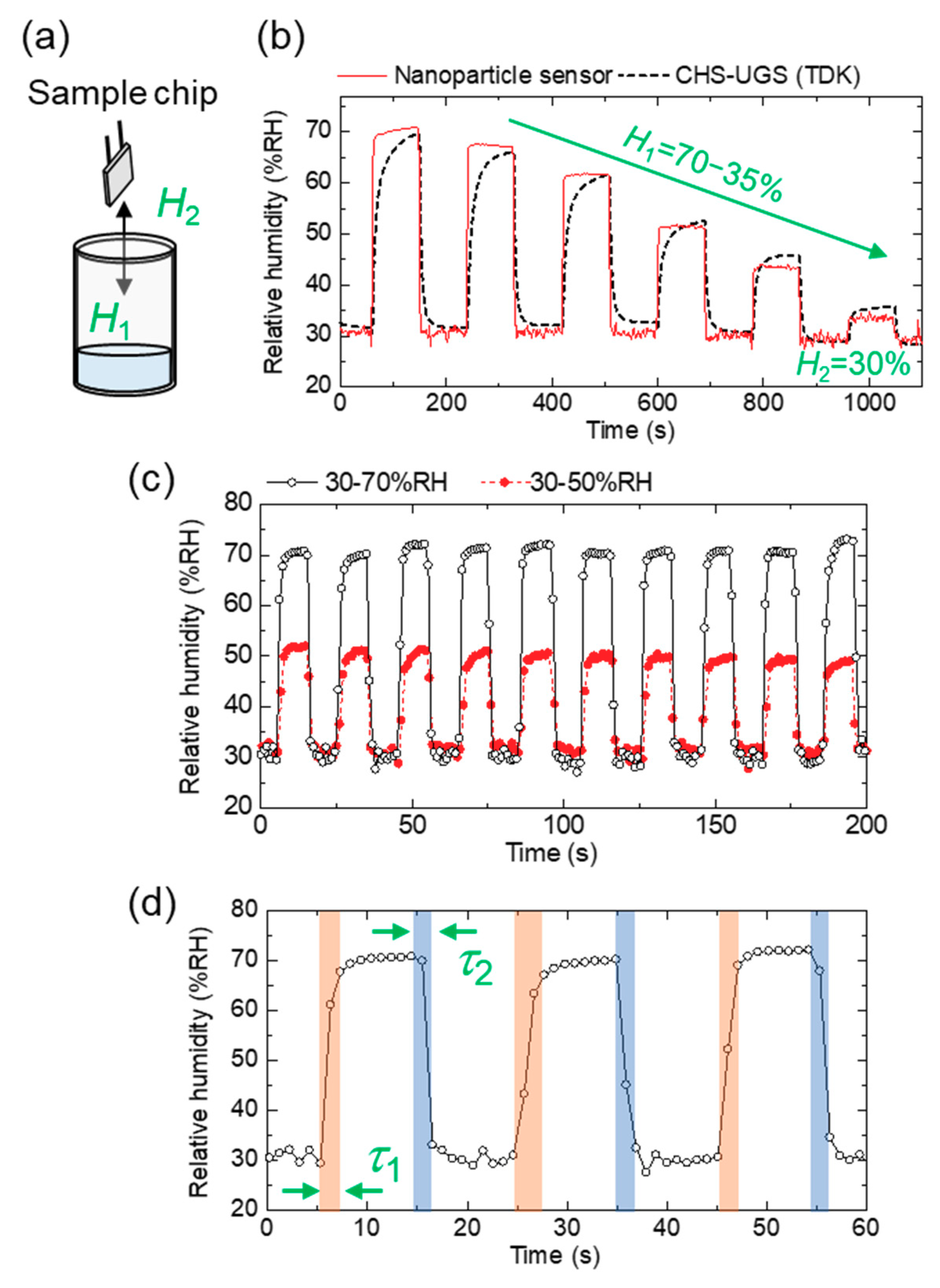 Sensors 20 03858 g004 Sensors 20 03858 g004