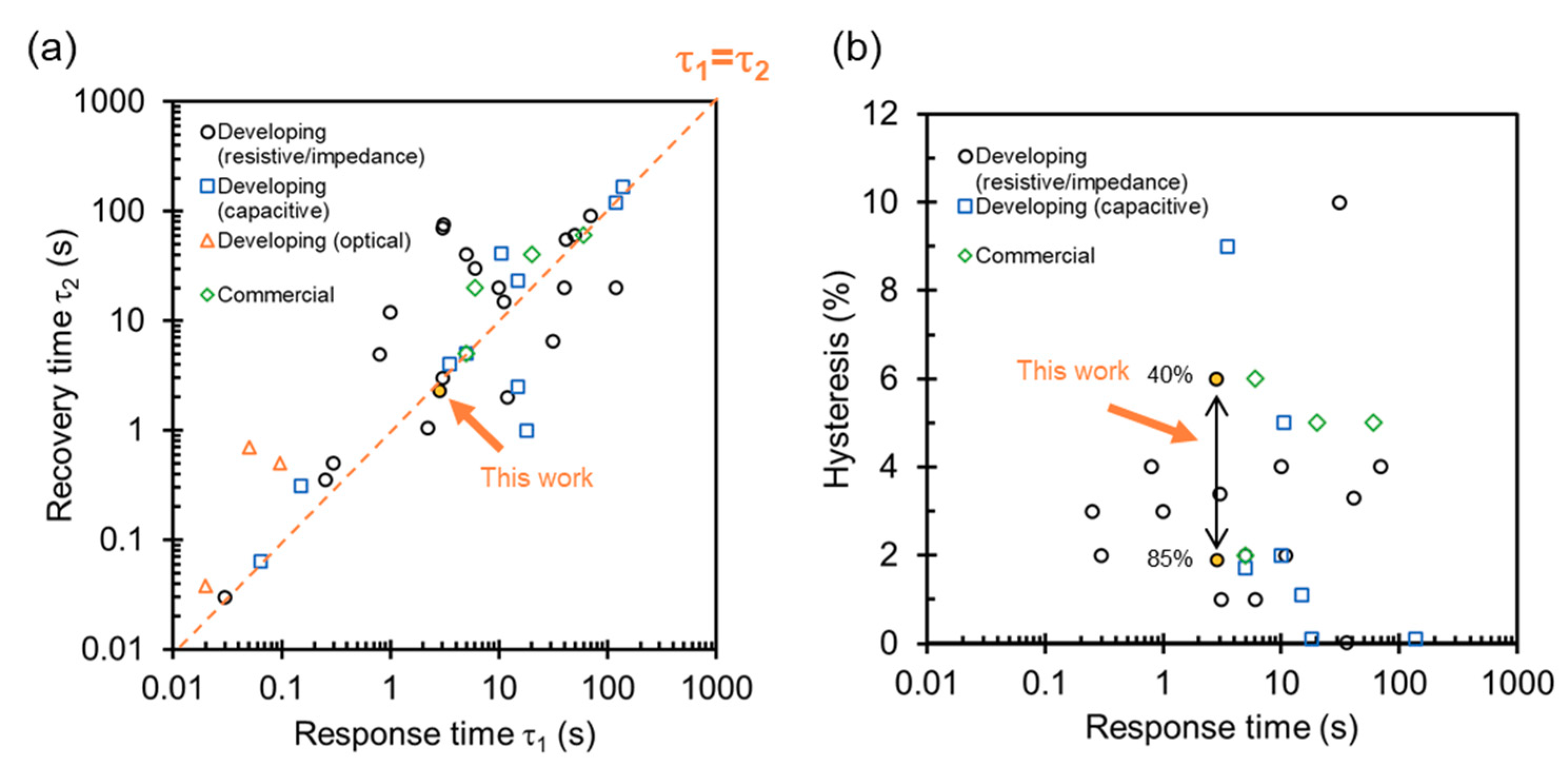 Sensors 20 03858 g006 Sensors 20 03858 g006