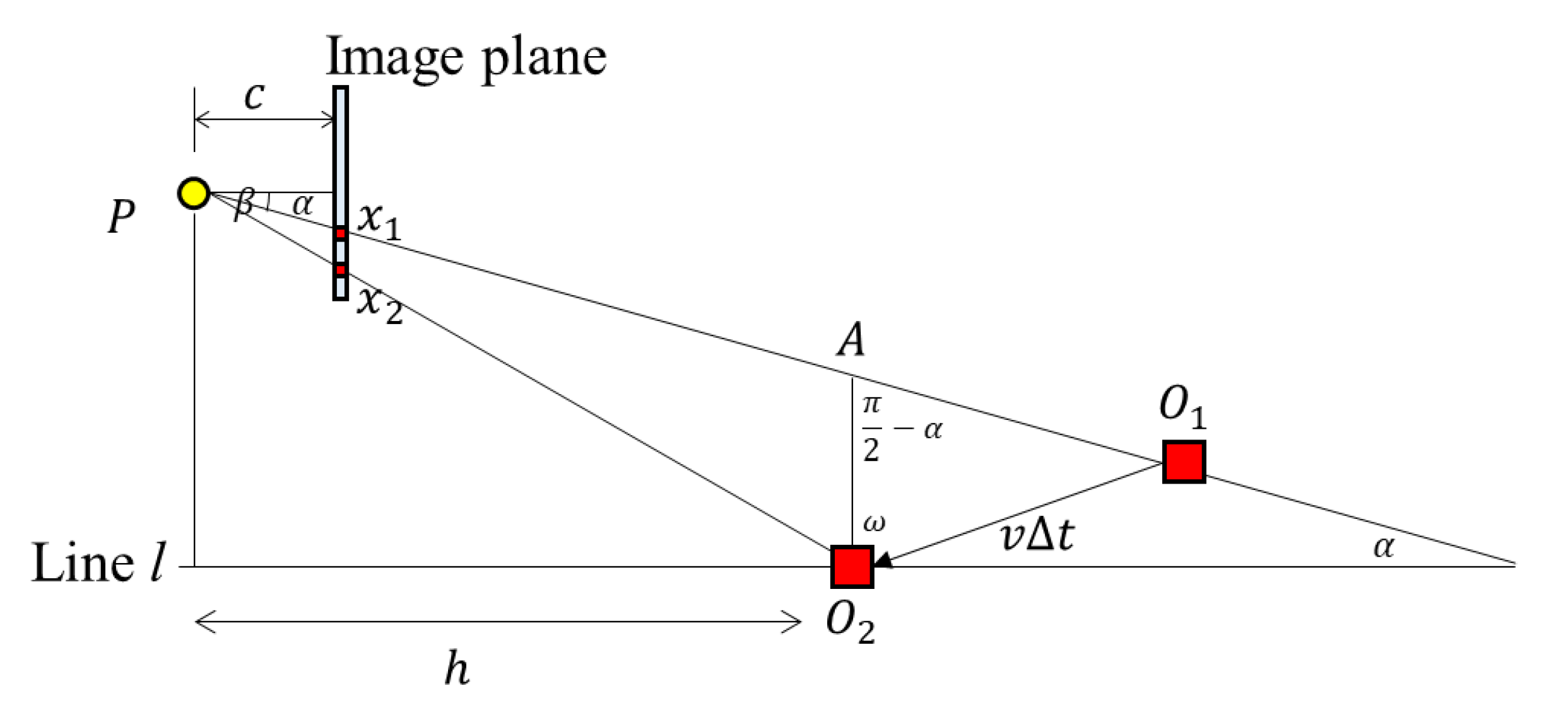 Object Distance Estimation Using a Single Image Taken from a Moving ...