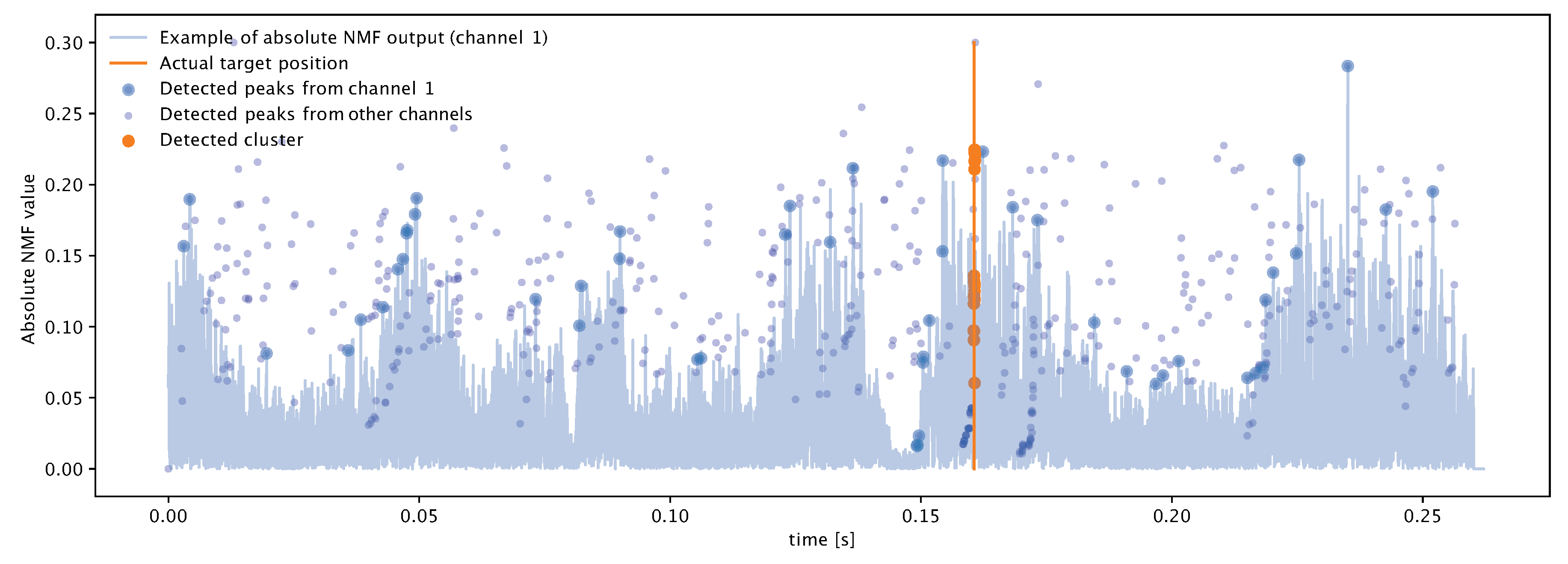 Sensors 20 03862 g002 Sensors 20 03862 g002
