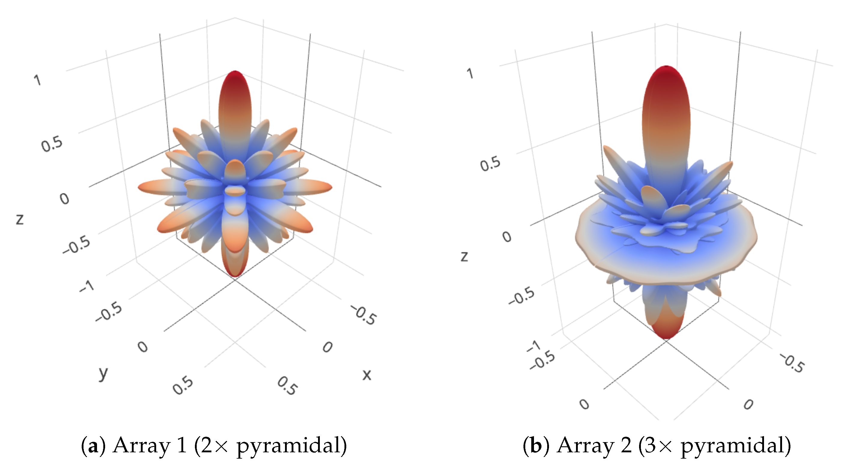 Sensors 20 03862 g005 Sensors 20 03862 g005