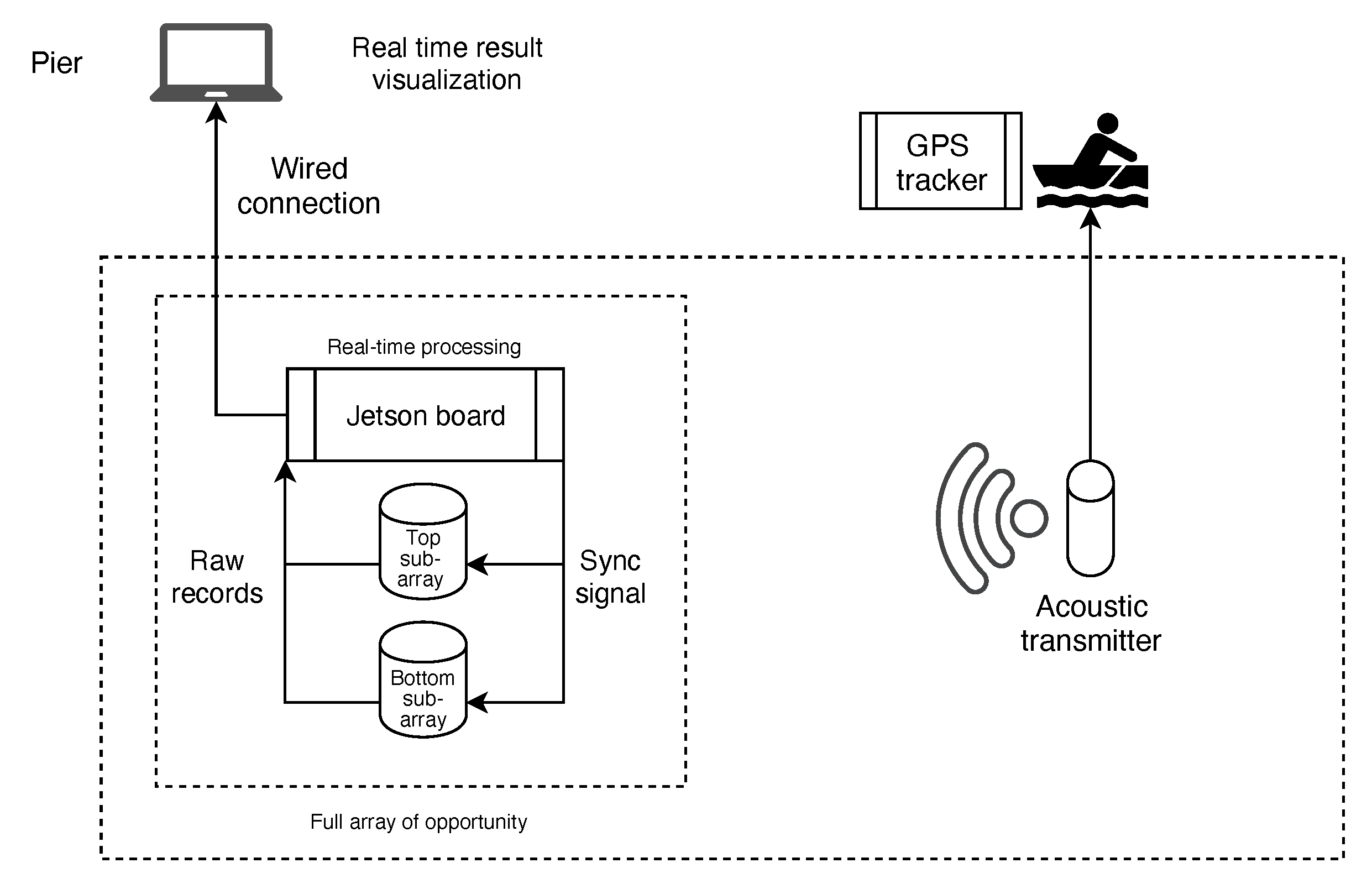 Sensors 20 03862 g007 Sensors 20 03862 g007