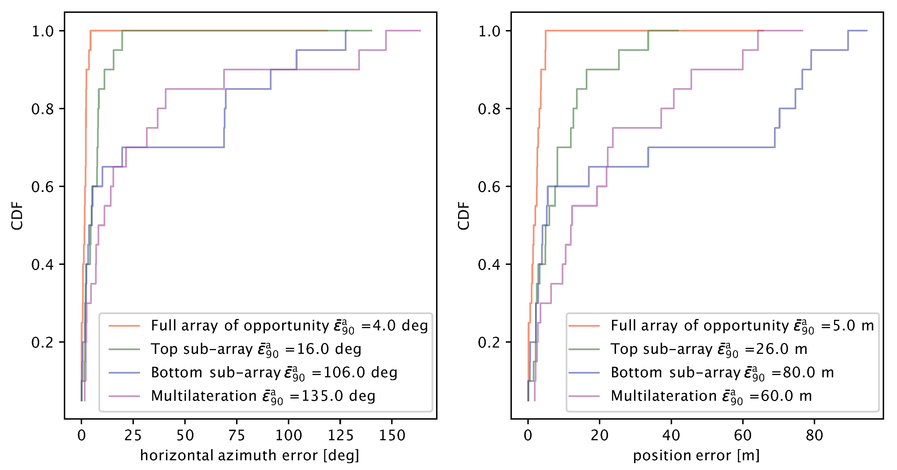 Sensors 20 03862 g014 Sensors 20 03862 g014