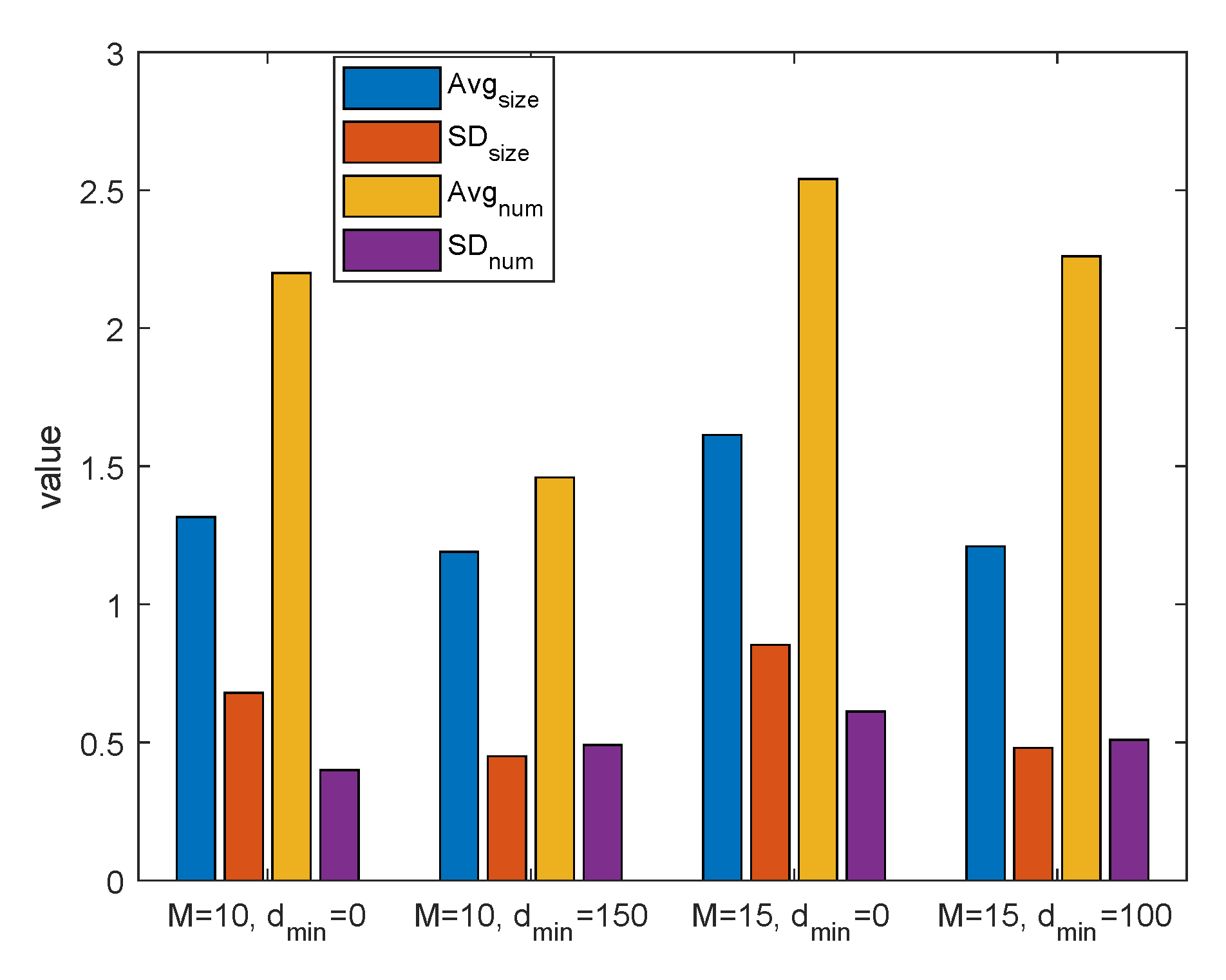 Sensors 20 03864 g005