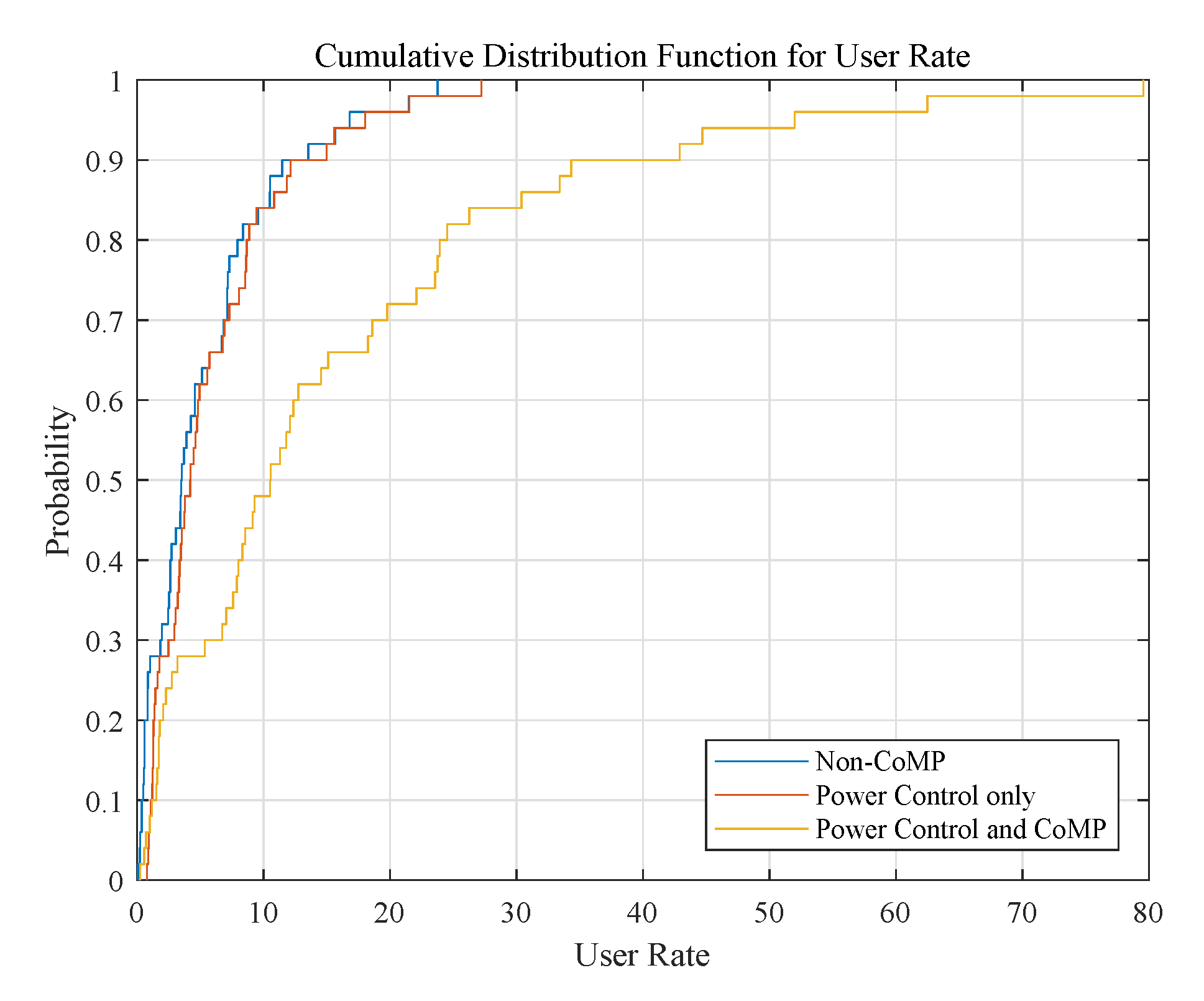 Sensors 20 03864 g006