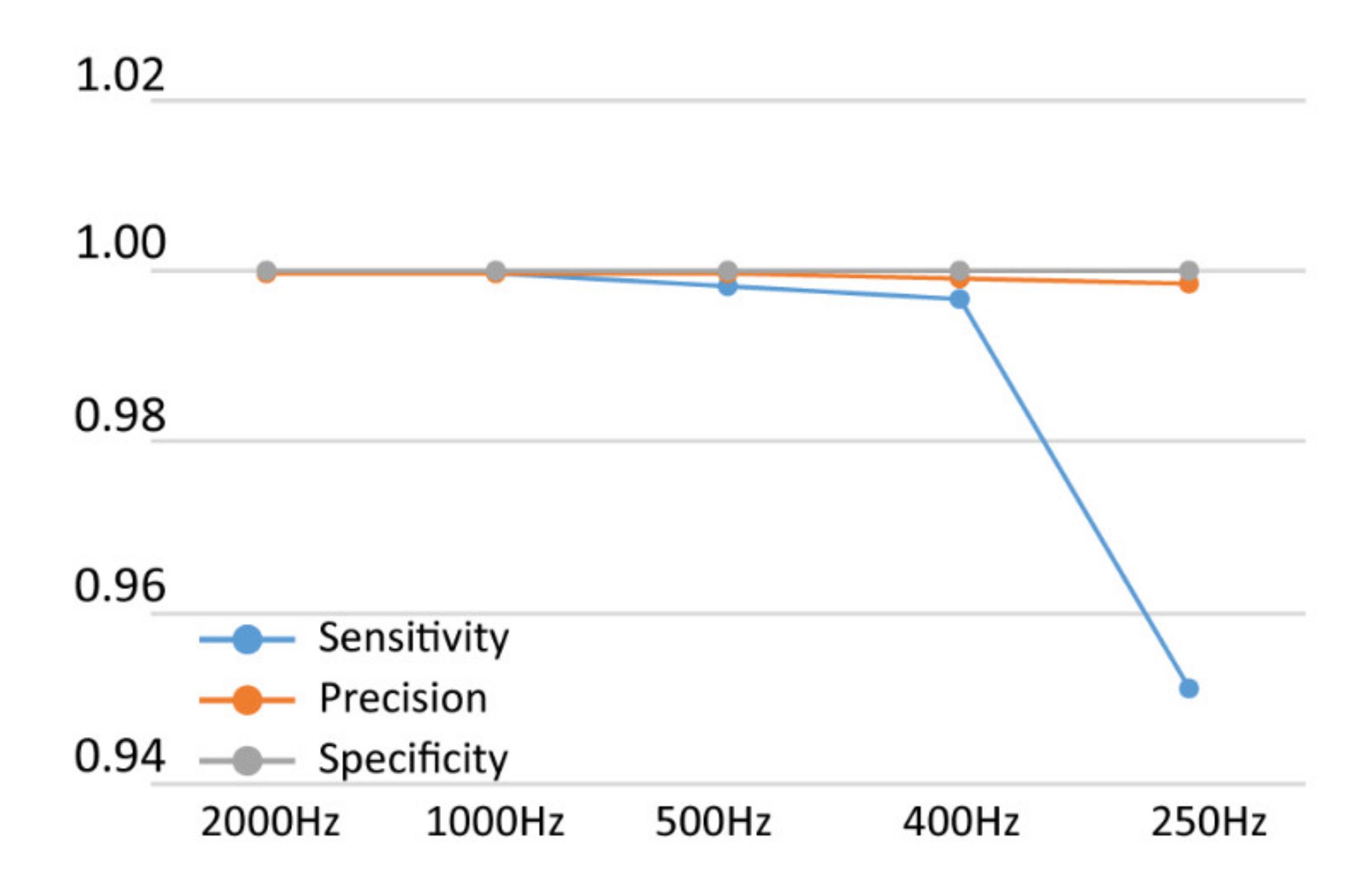 Sensors 20 03867 g005