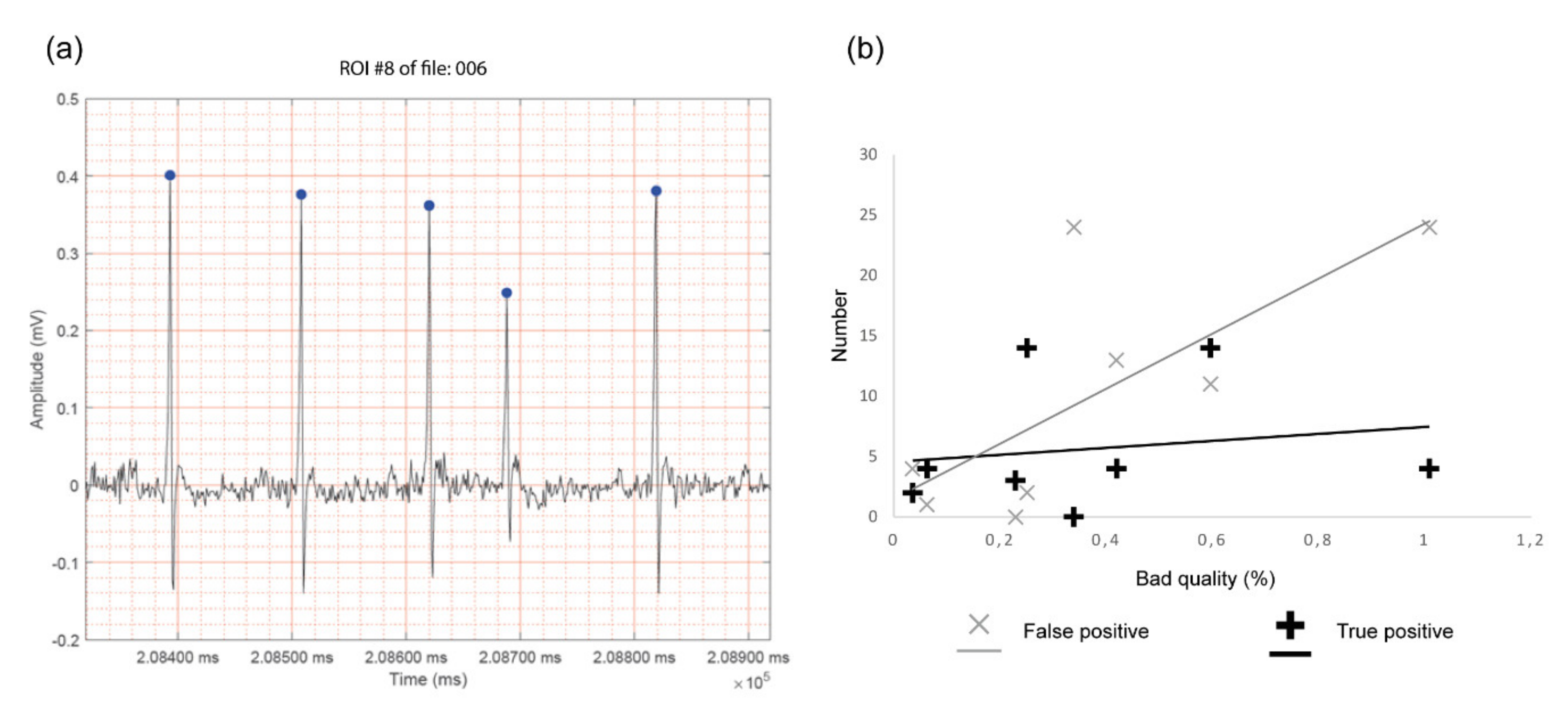 Sensors 20 03867 g006