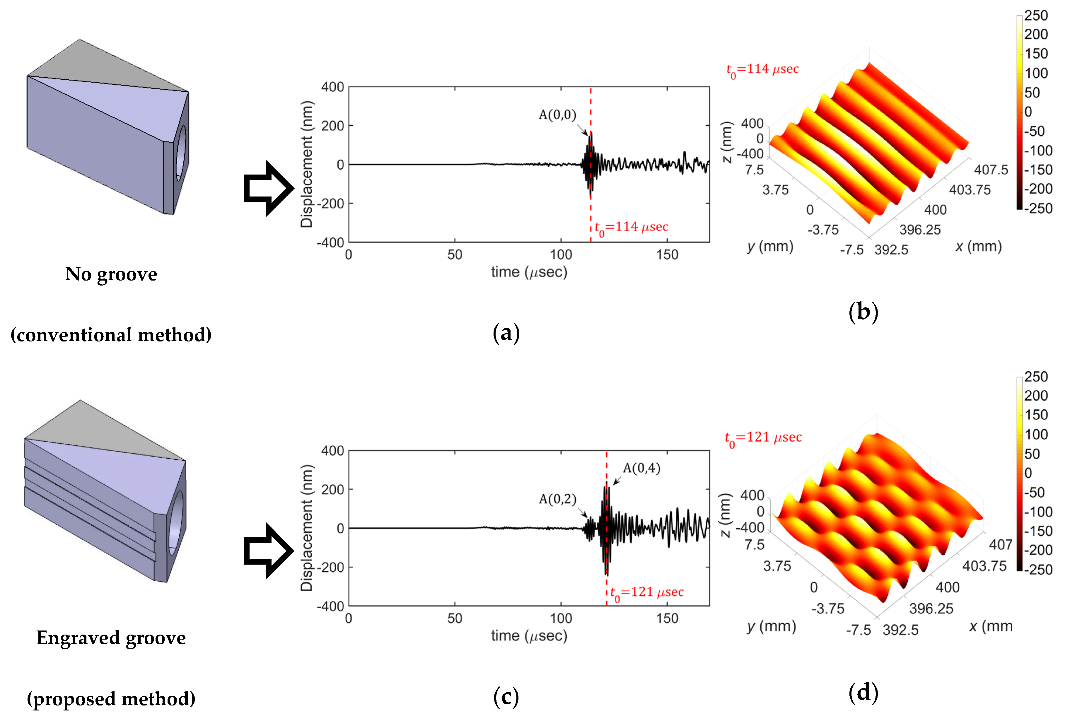 Sensors 20 03868 g010 Sensors 20 03868 g010