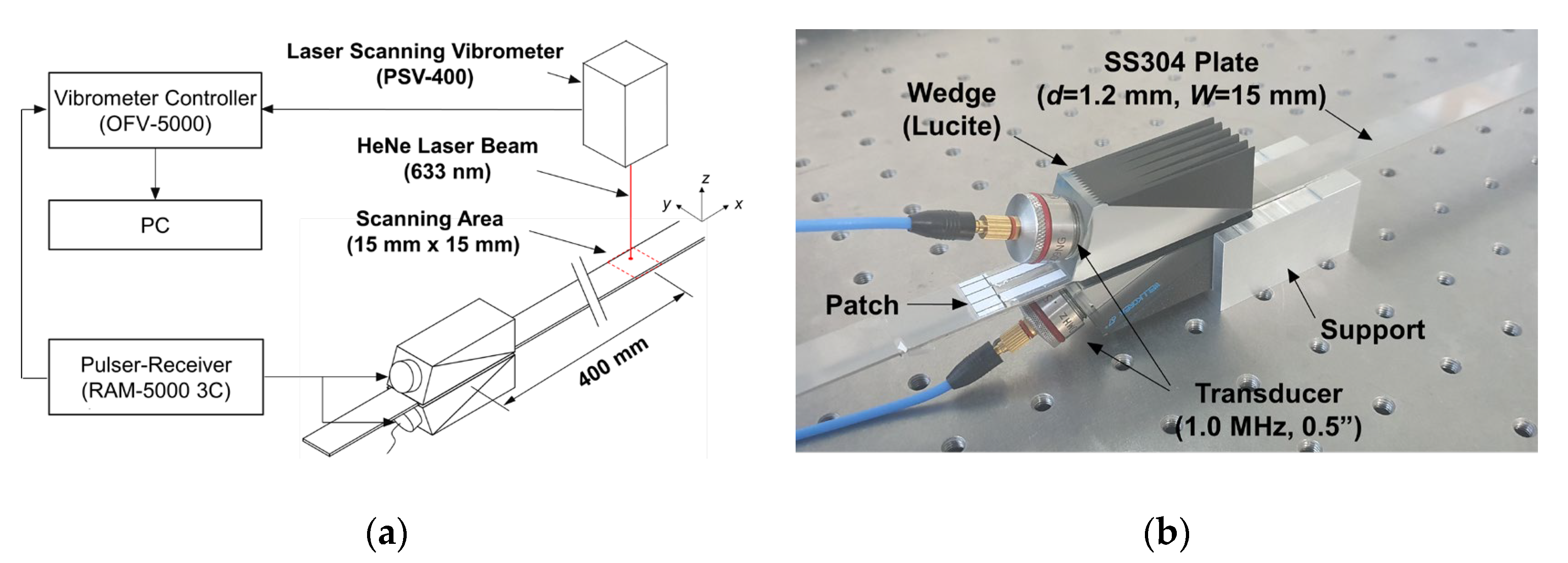 Sensors 20 03868 g012 Sensors 20 03868 g012