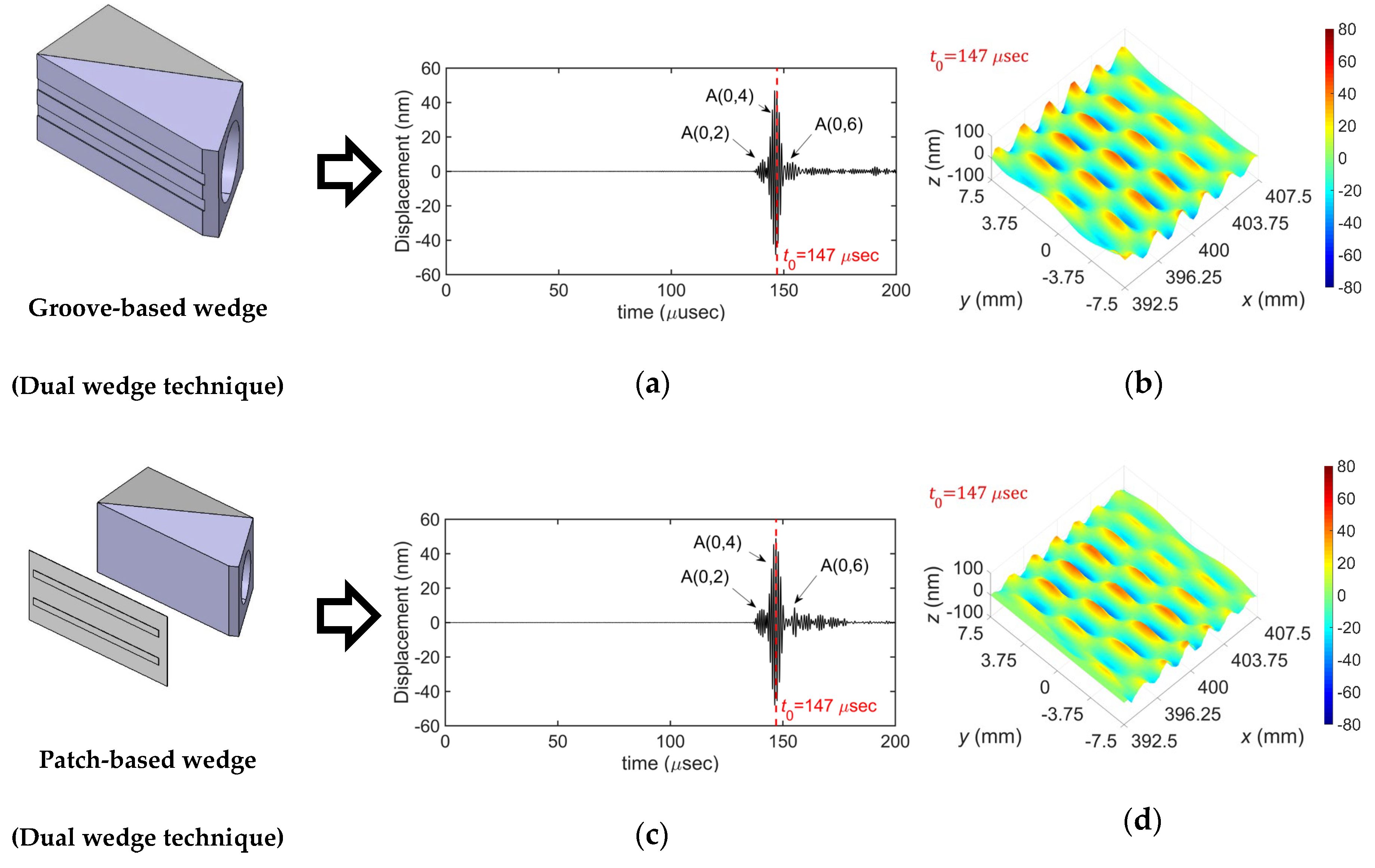 Sensors 20 03868 g013 Sensors 20 03868 g013