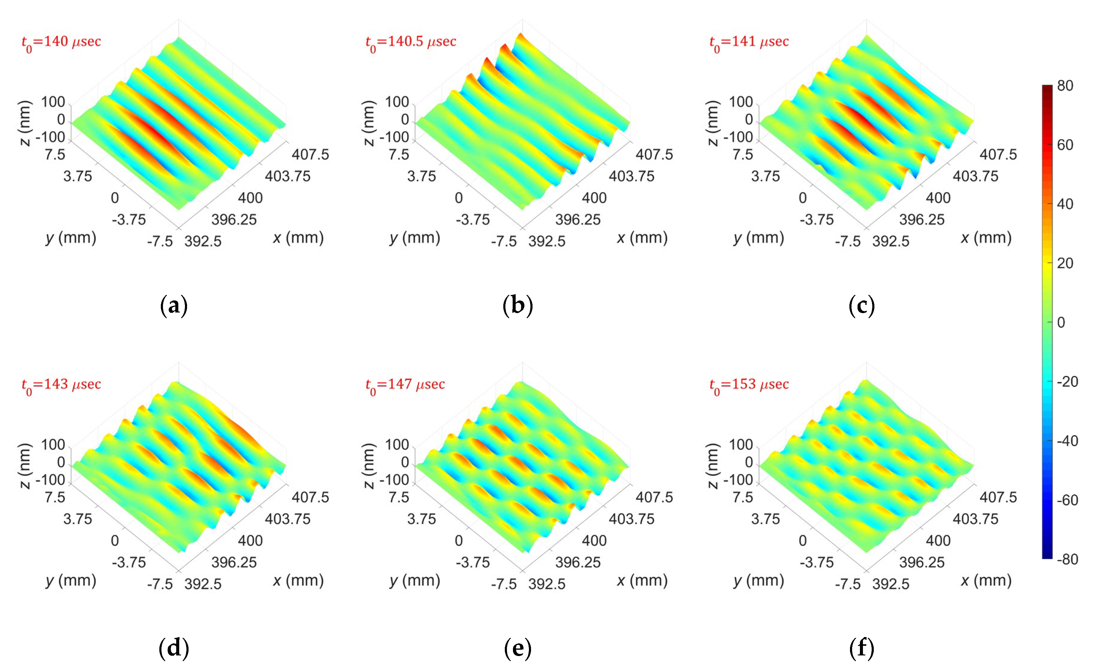 Sensors 20 03868 g015 Sensors 20 03868 g015